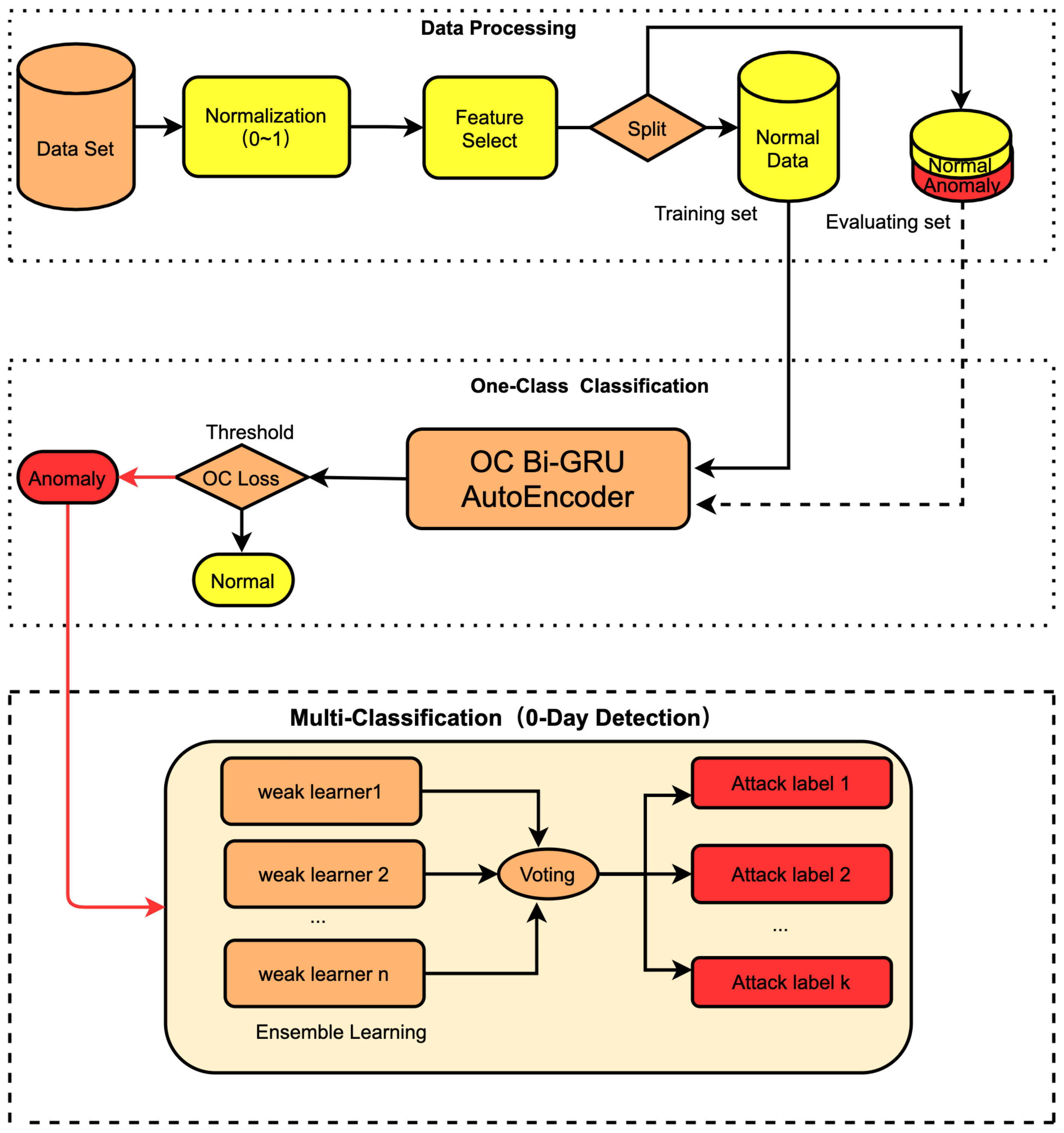 Sensors 23 04141 g006