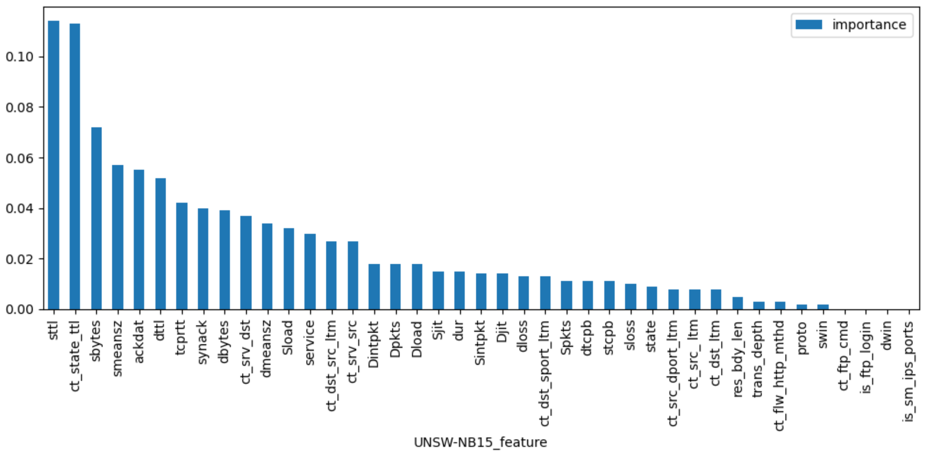 Sensors 23 04141 g008