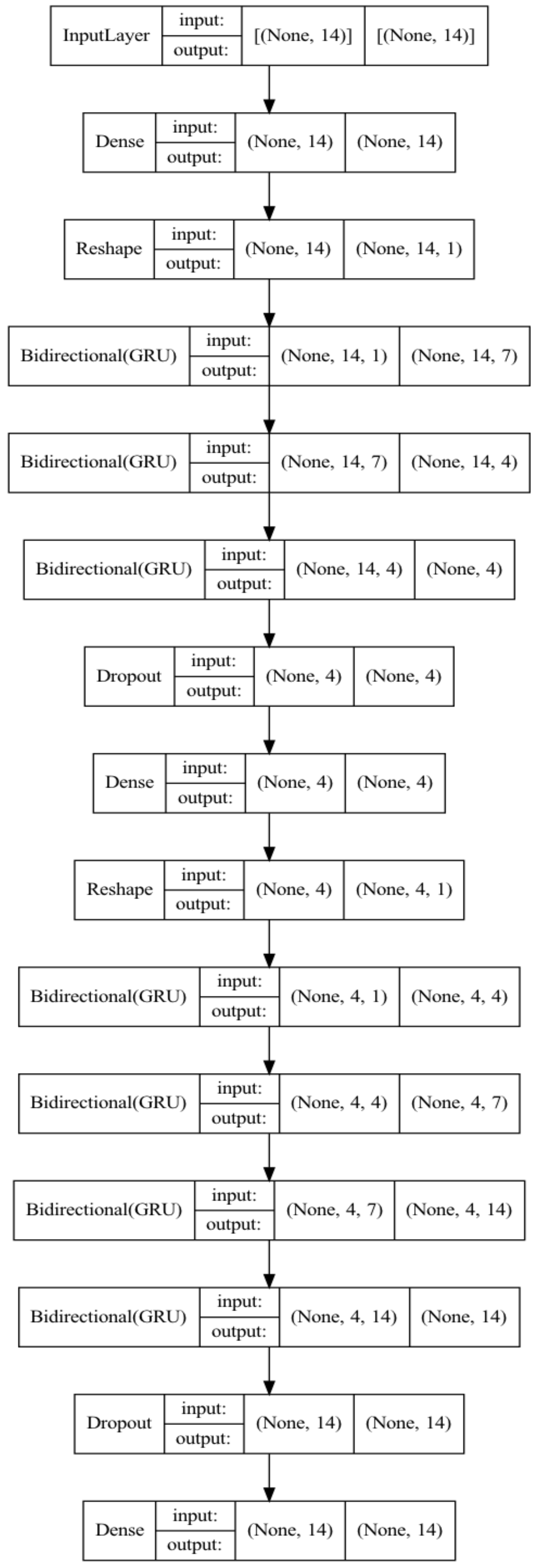 Sensors 23 04141 g010