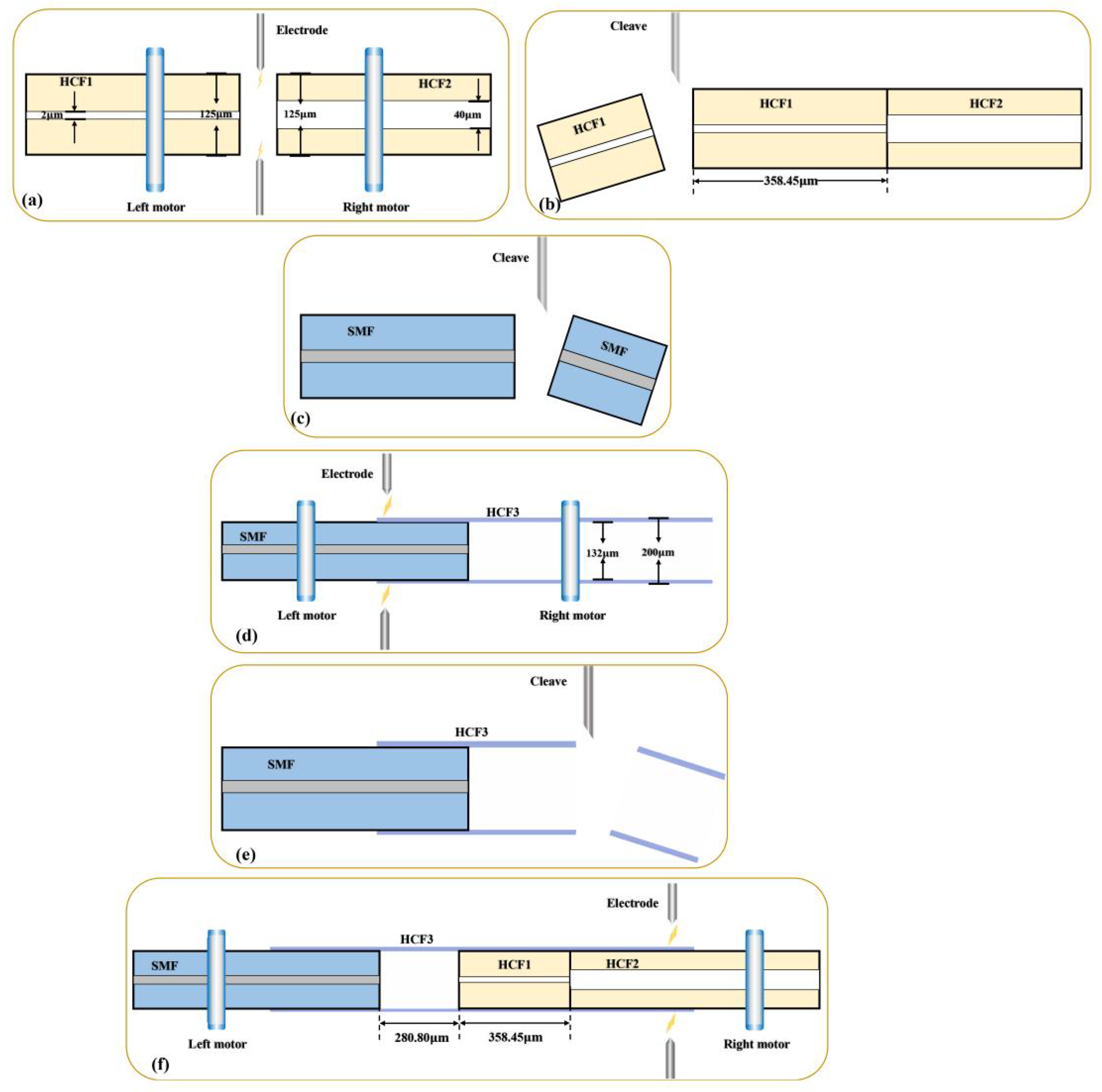 Sensors 23 04142 g001