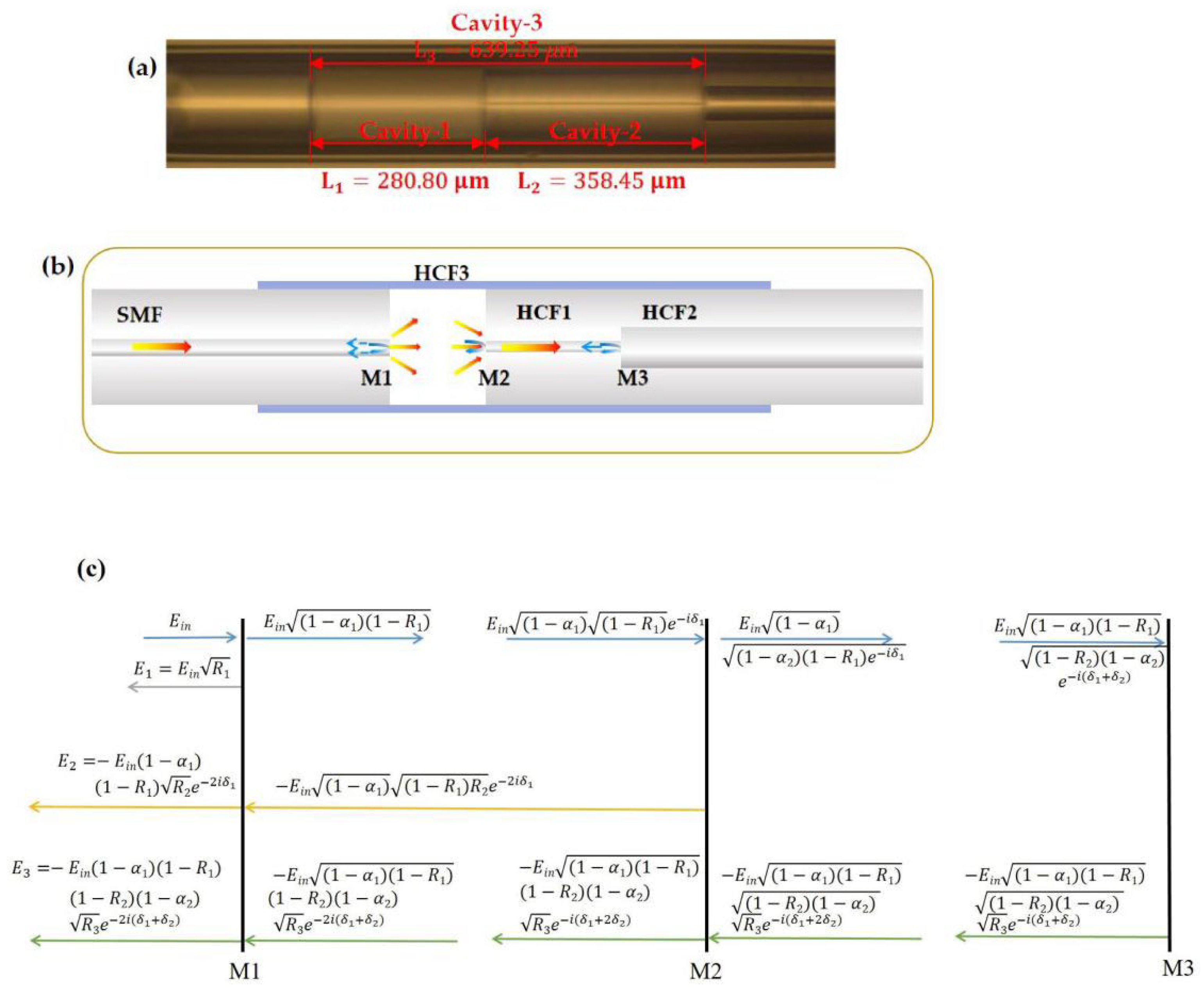 Sensors 23 04142 g002