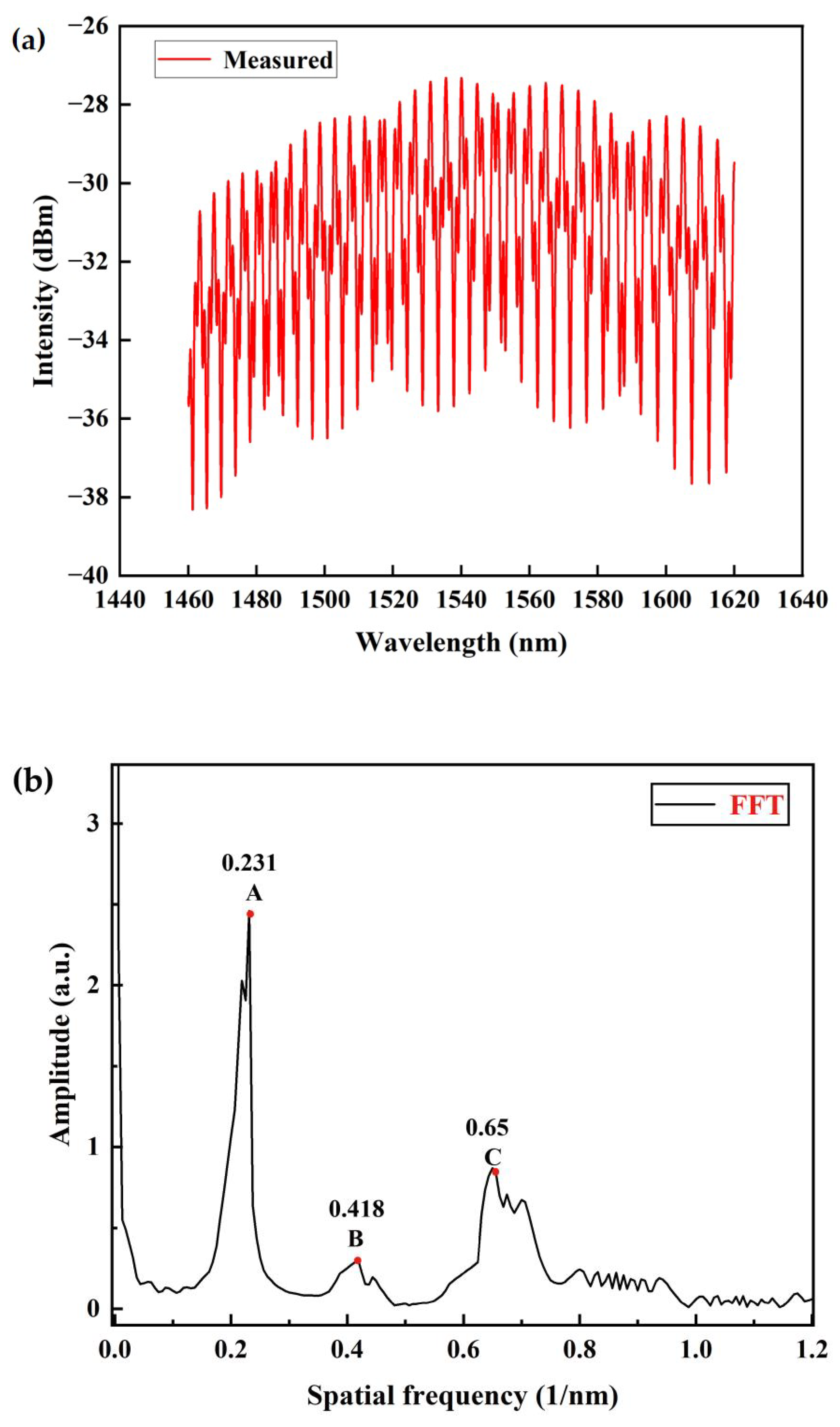 Sensors 23 04142 g004