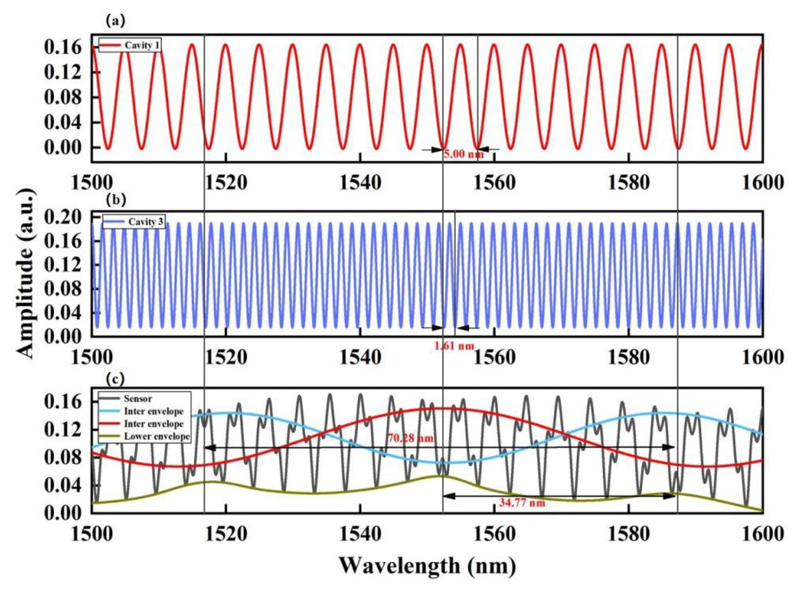 Sensors 23 04142 g005