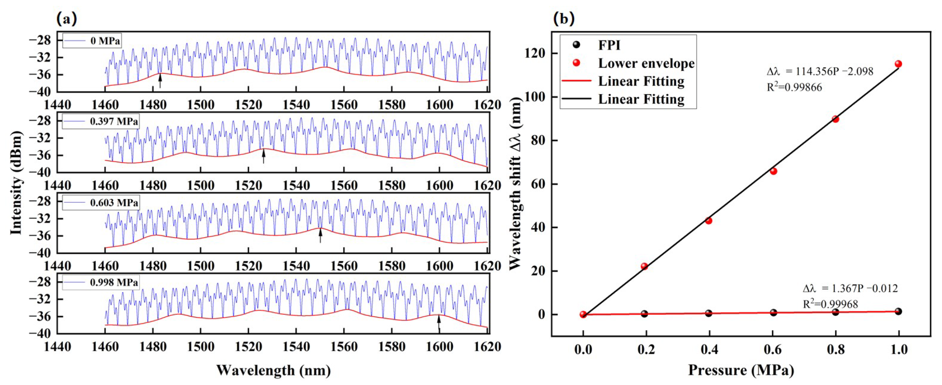 Sensors 23 04142 g007