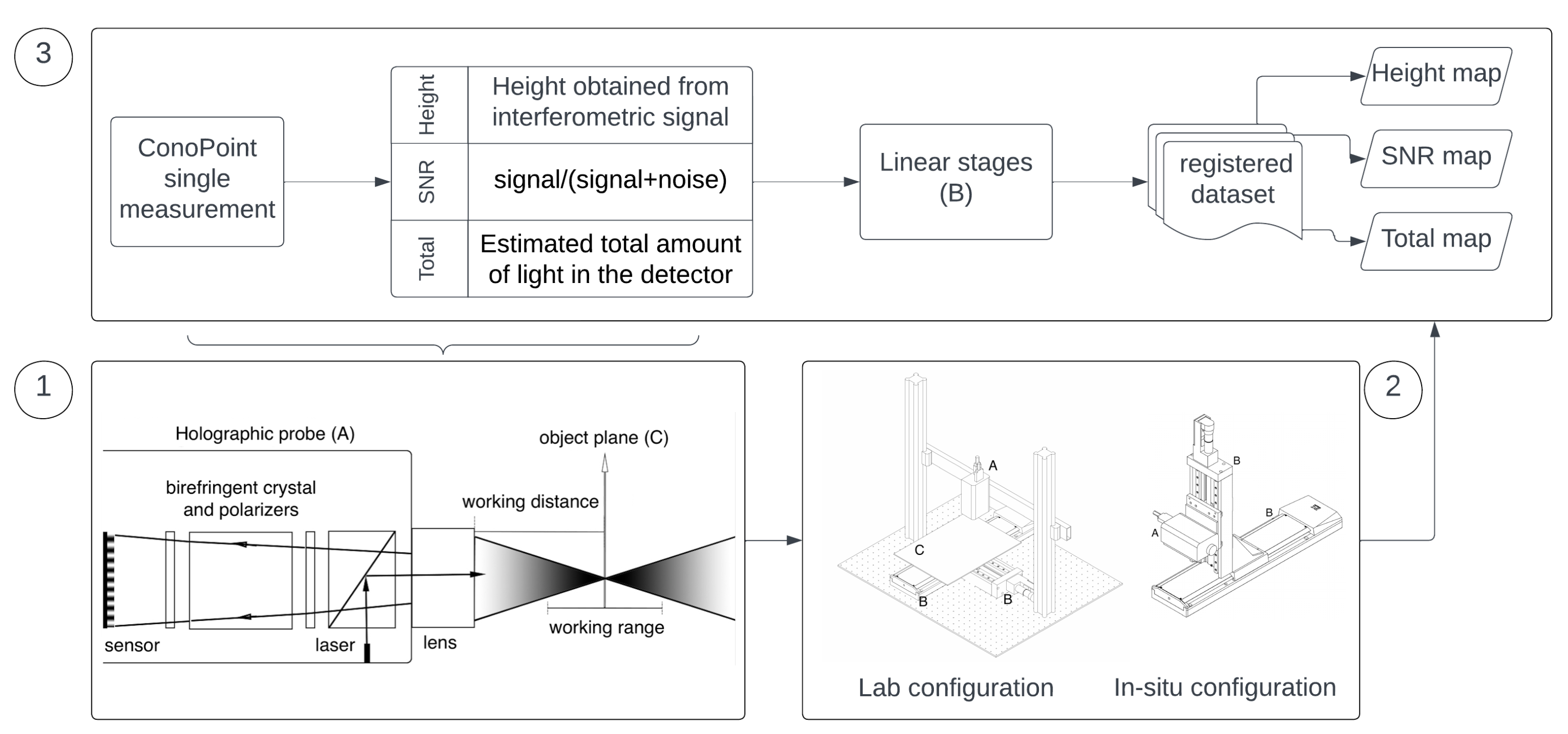 Sensors 23 04144 g001