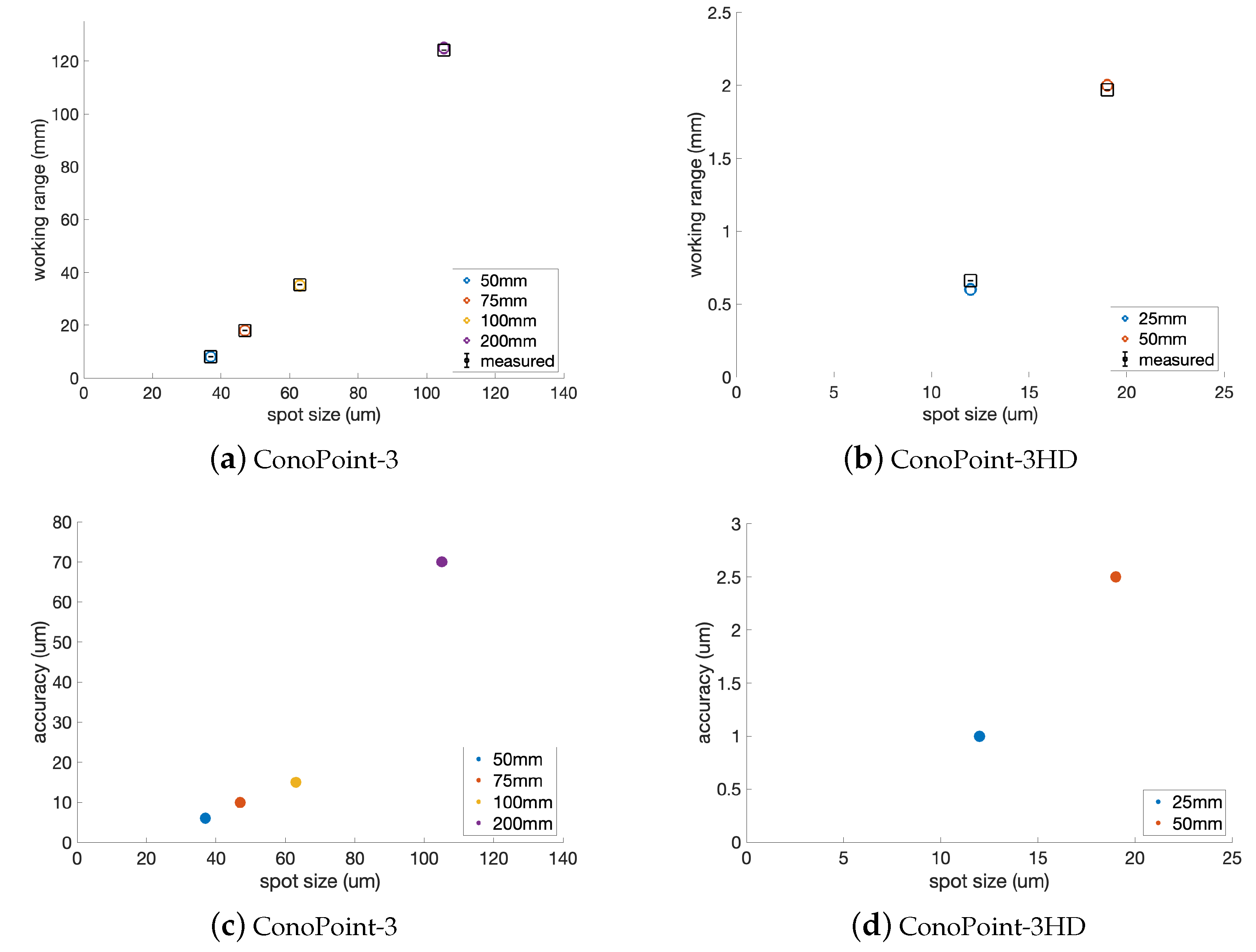 Sensors 23 04144 g003