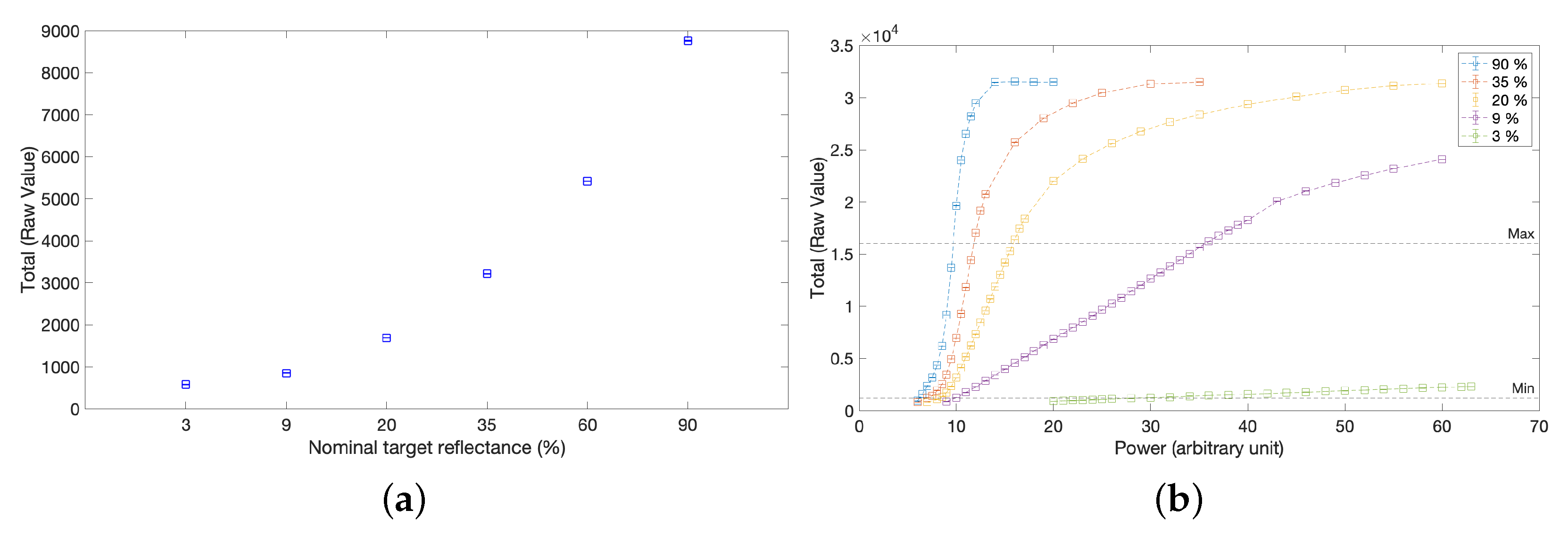 Sensors 23 04144 g005