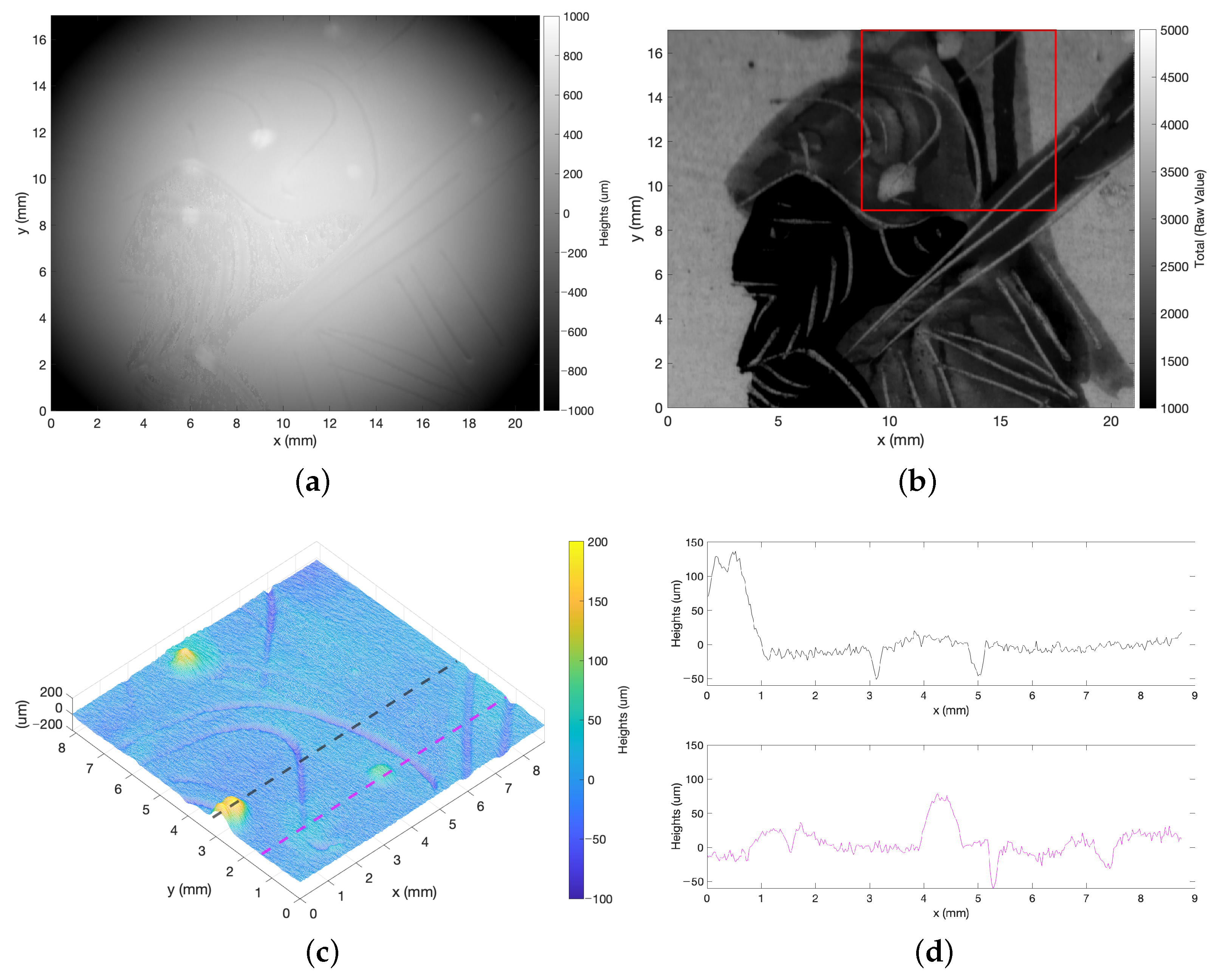 Sensors 23 04144 g007
