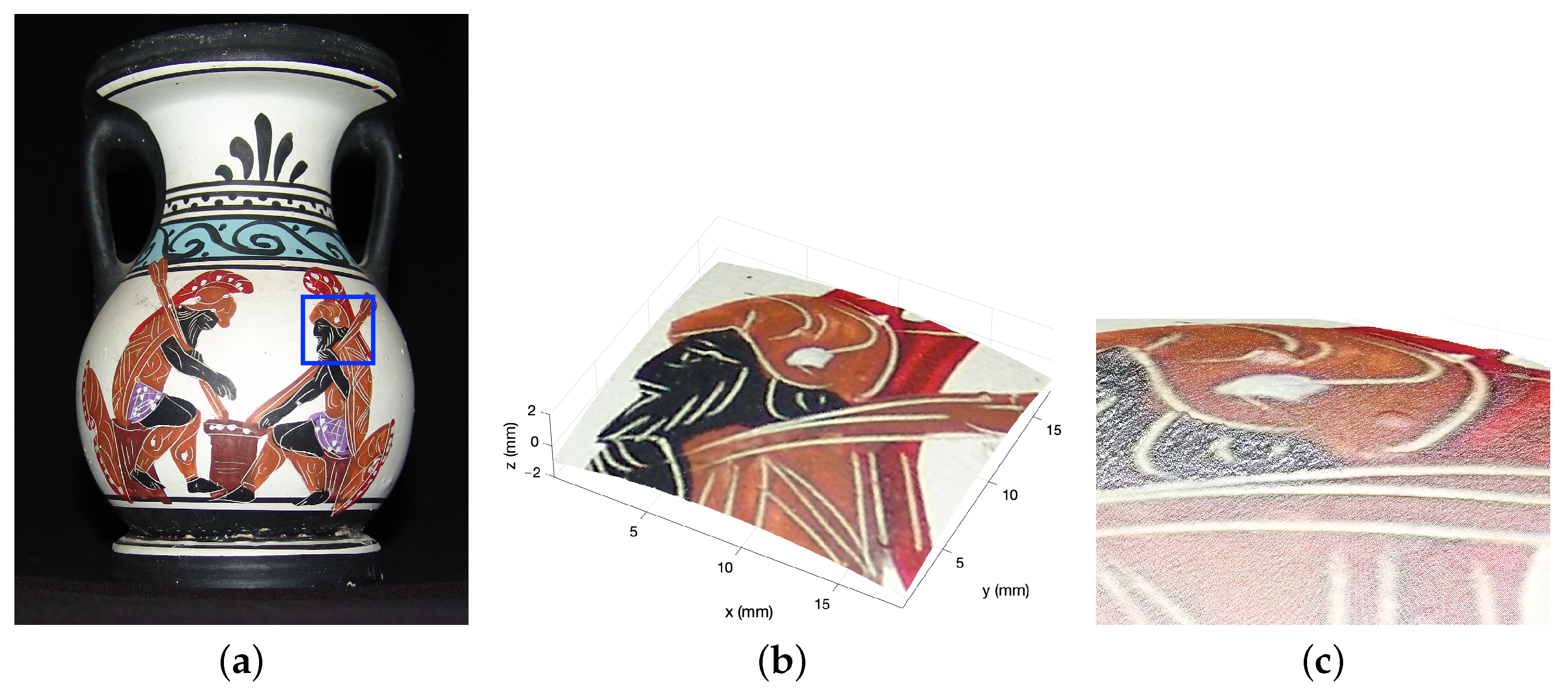 Sensors 23 04144 g008