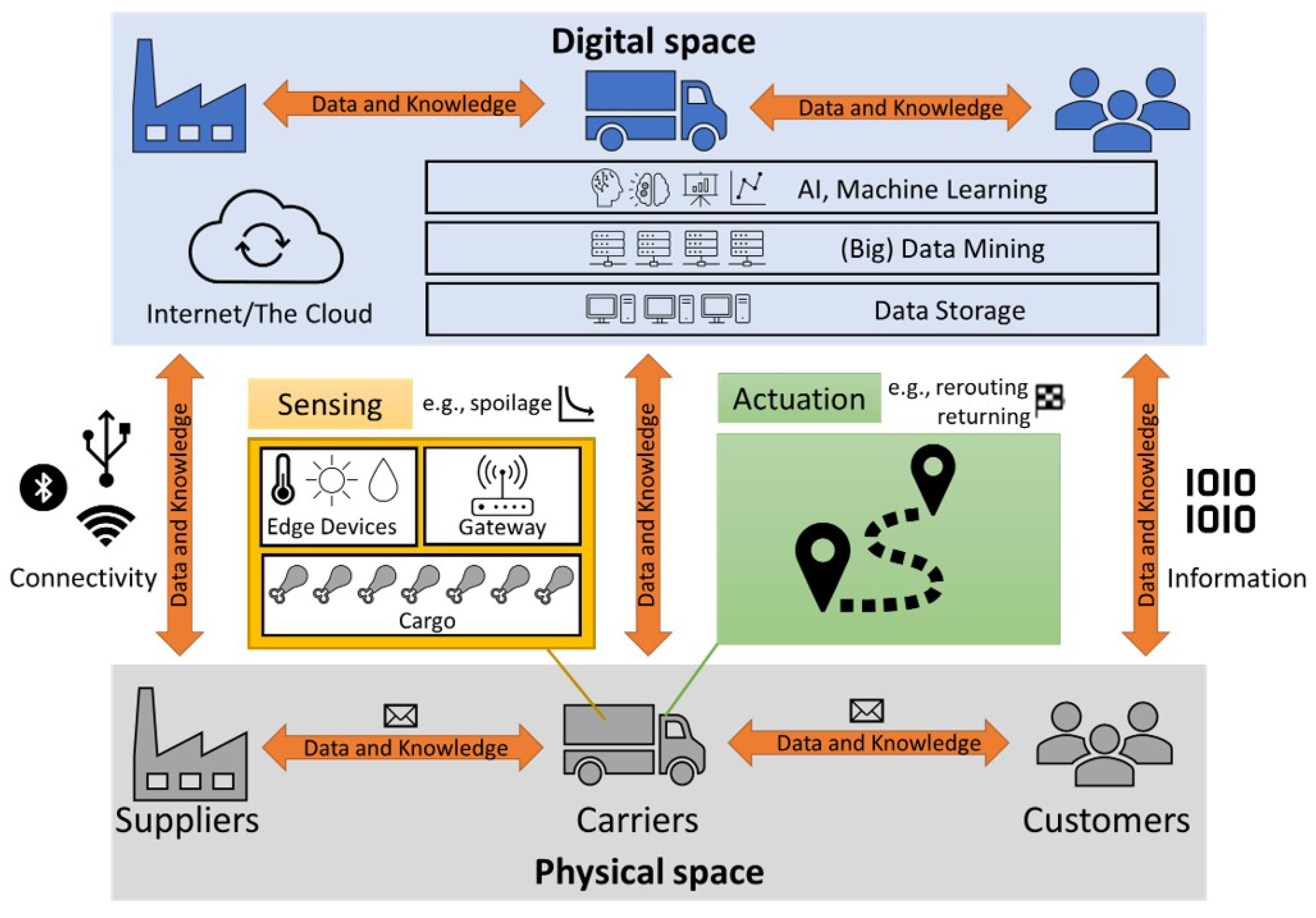 Sensors 23 04147 g002