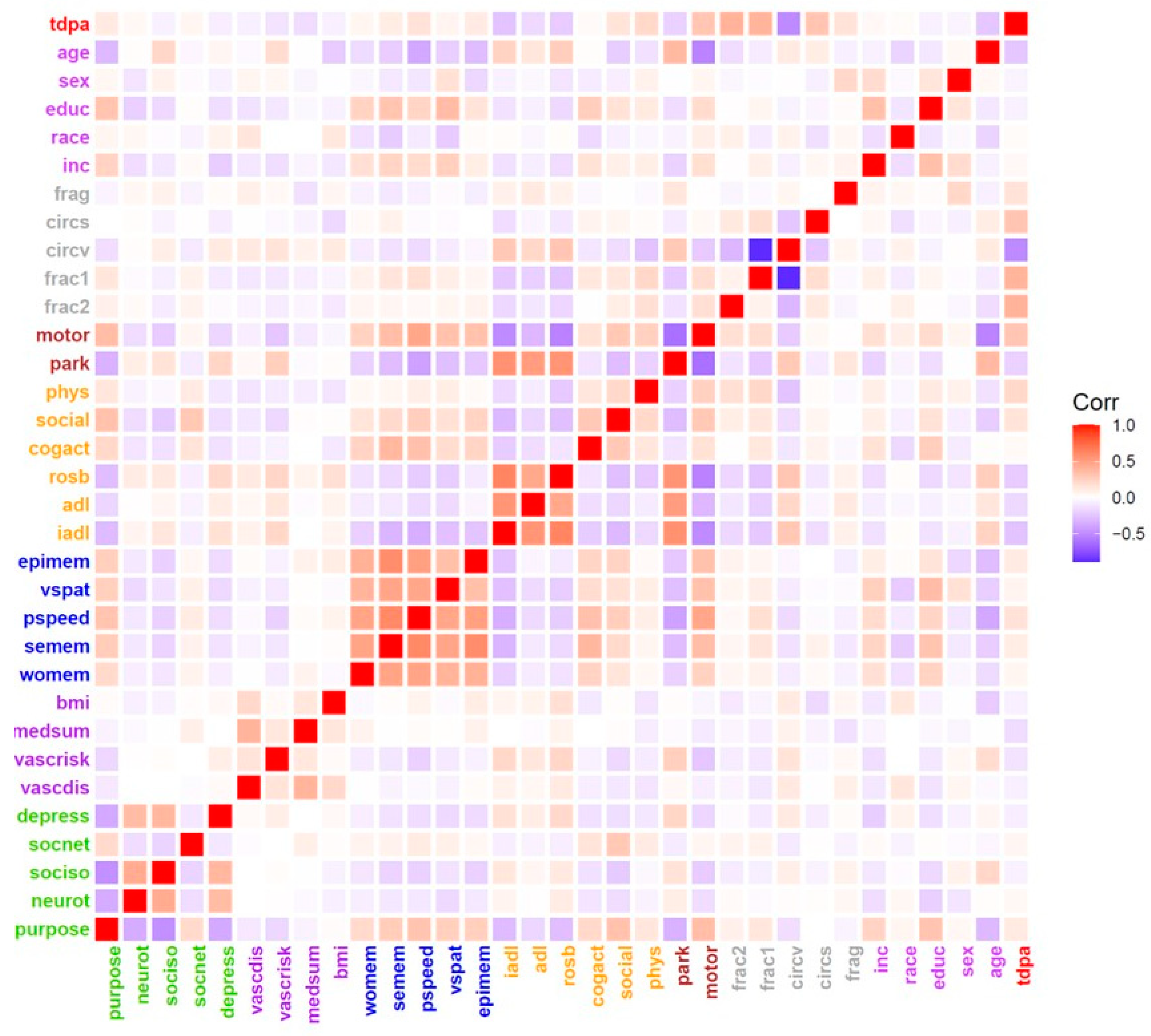 Sensors 23 04152 g001
