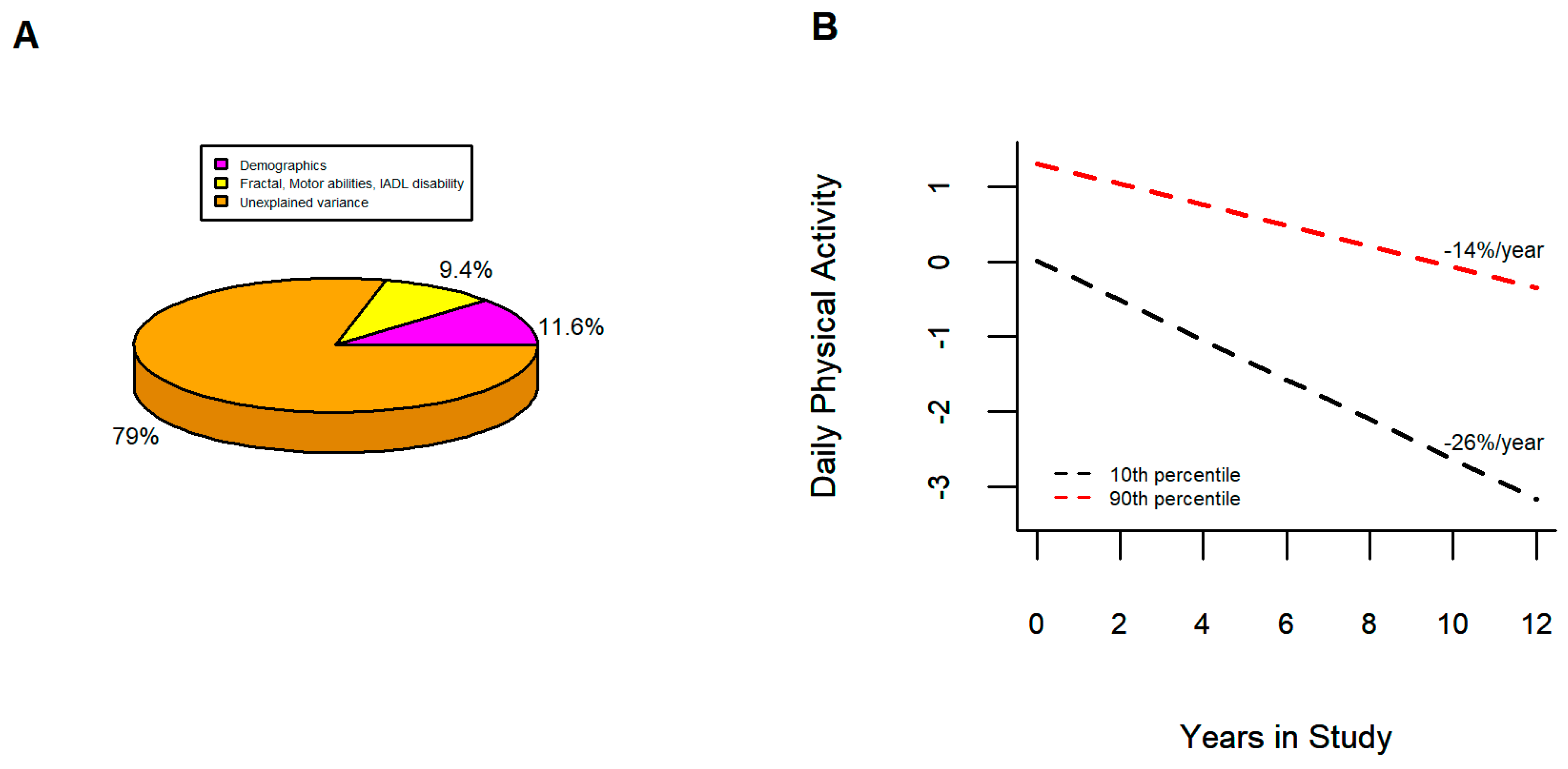 Sensors 23 04152 g003