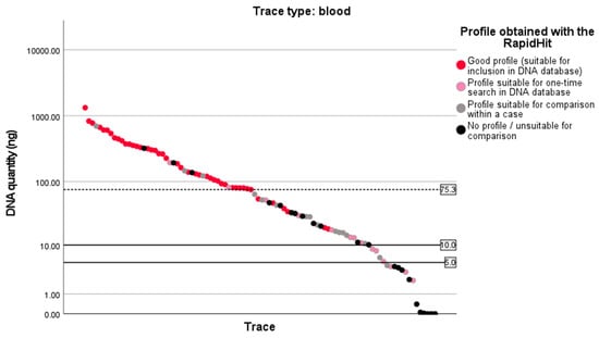 Sensors 23 04153 g0a1