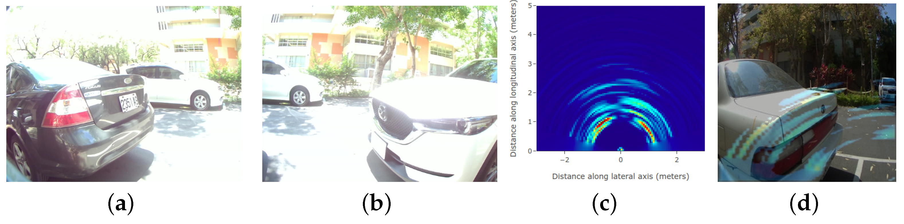 Sensors 23 04159 g002