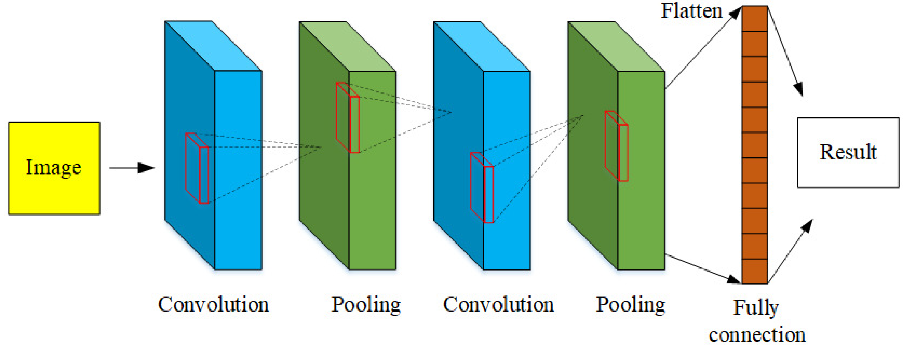 Sensors 23 04159 g003