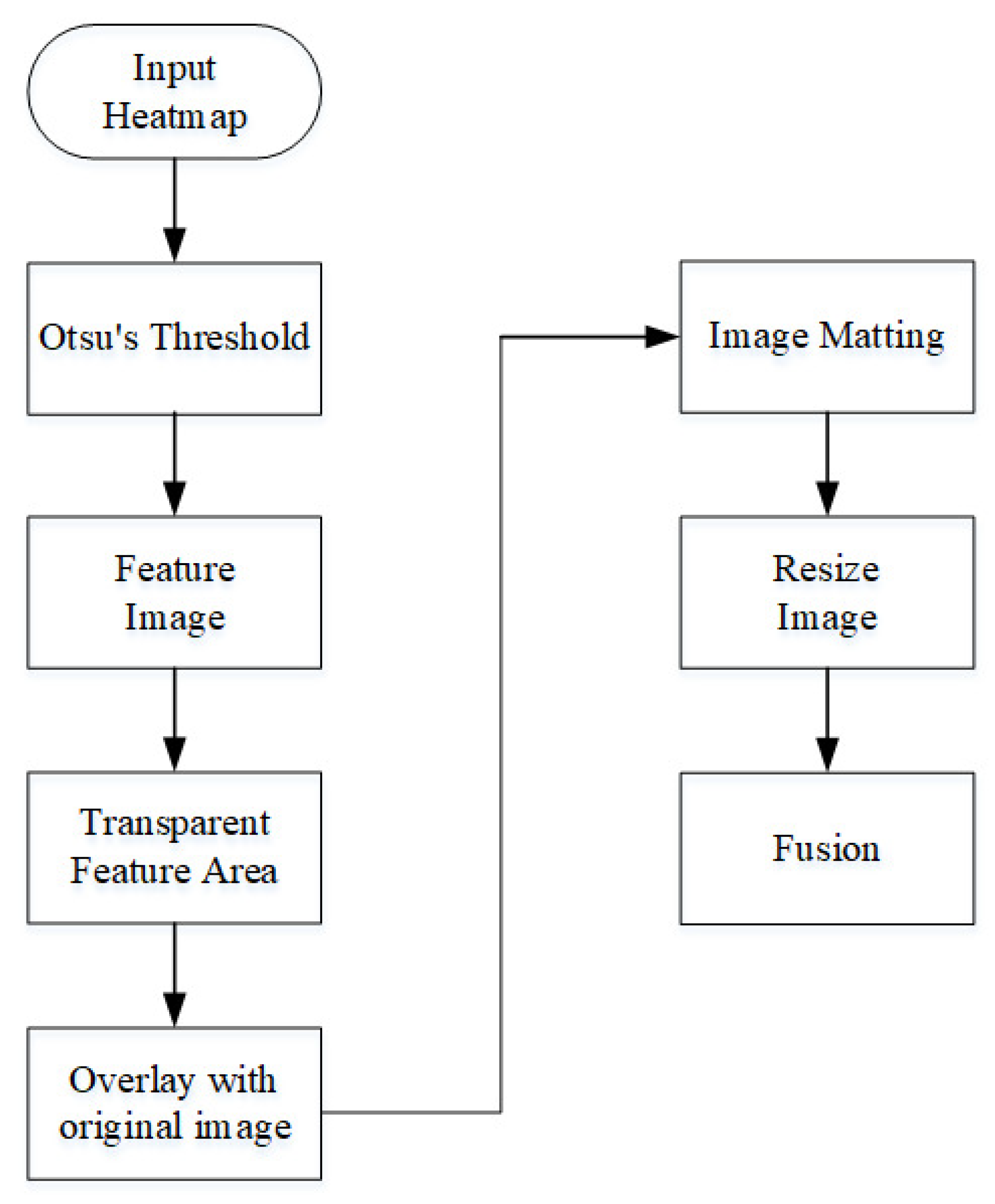 Sensors 23 04159 g004