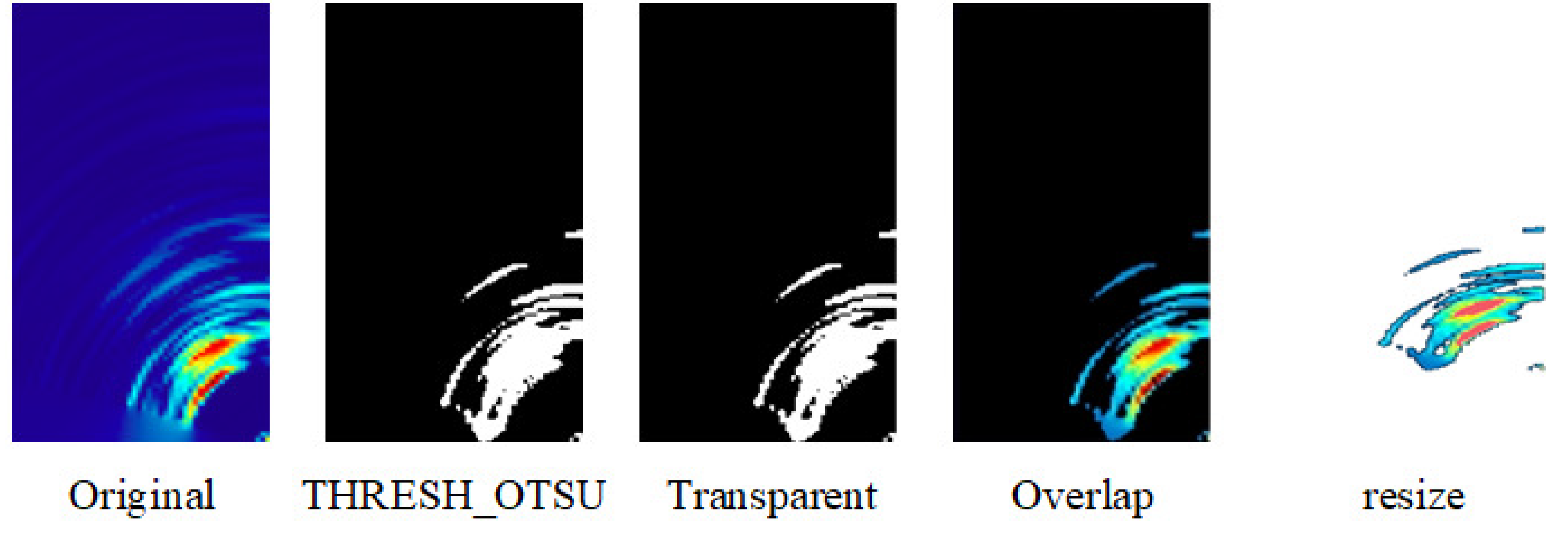 Sensors 23 04159 g005