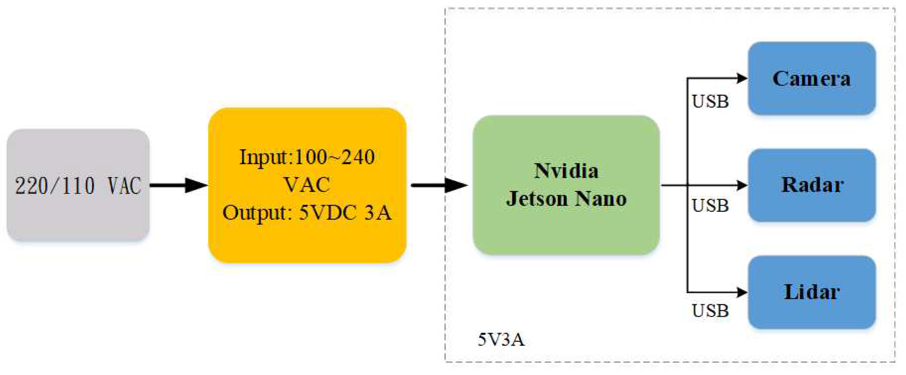 Sensors 23 04159 g007