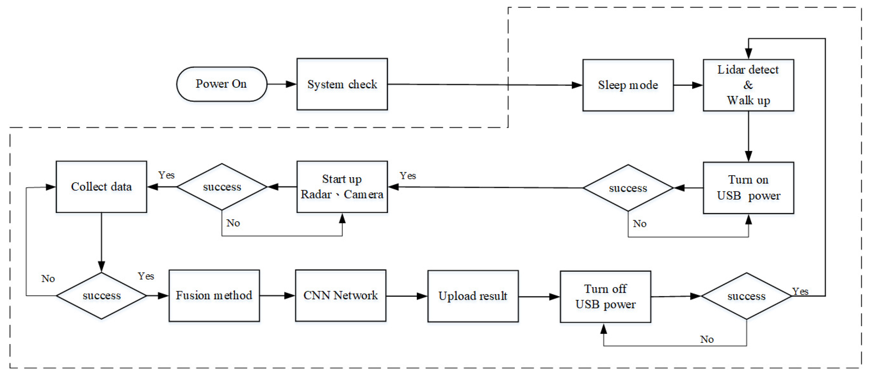 Sensors 23 04159 g009