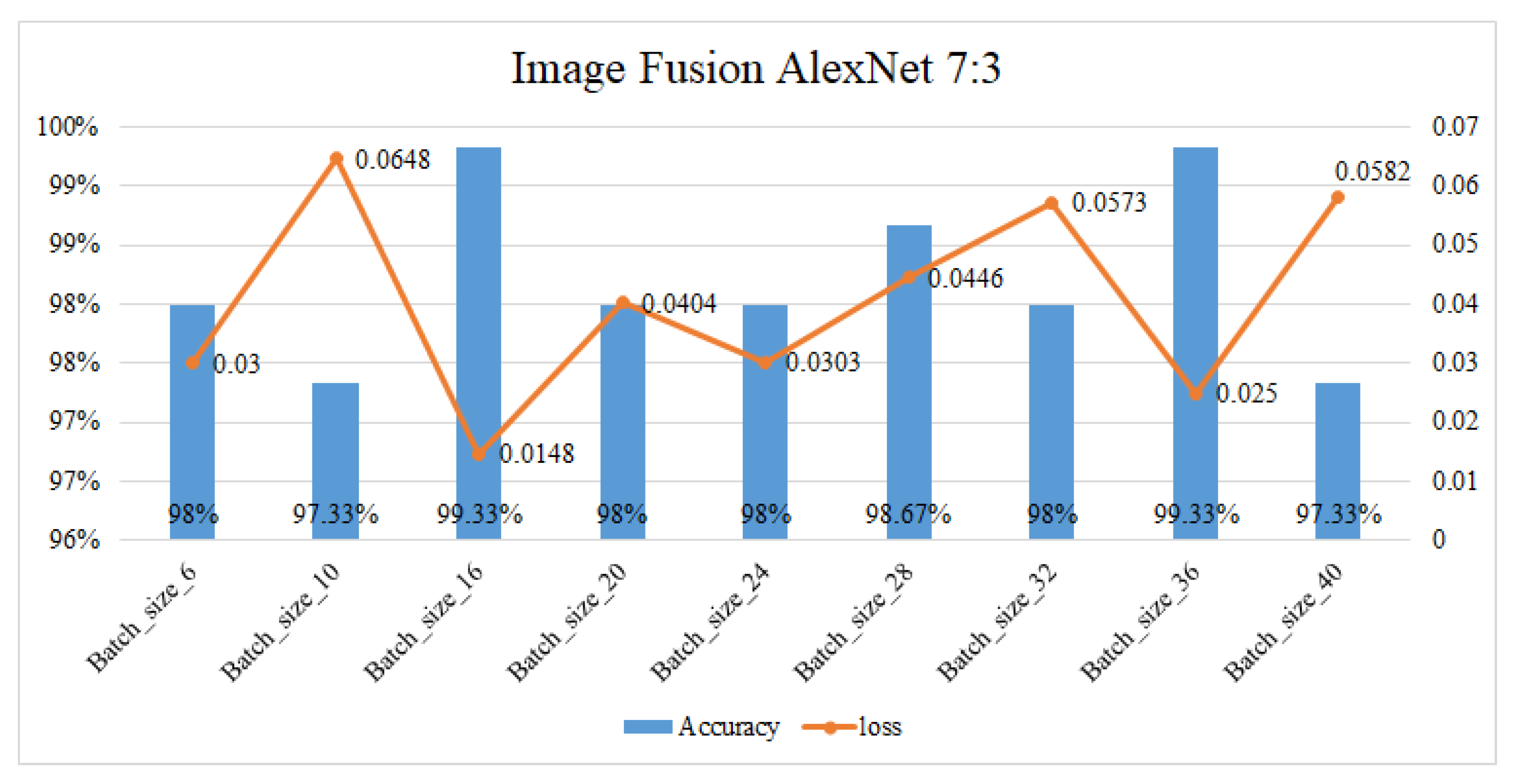 Sensors 23 04159 g012
