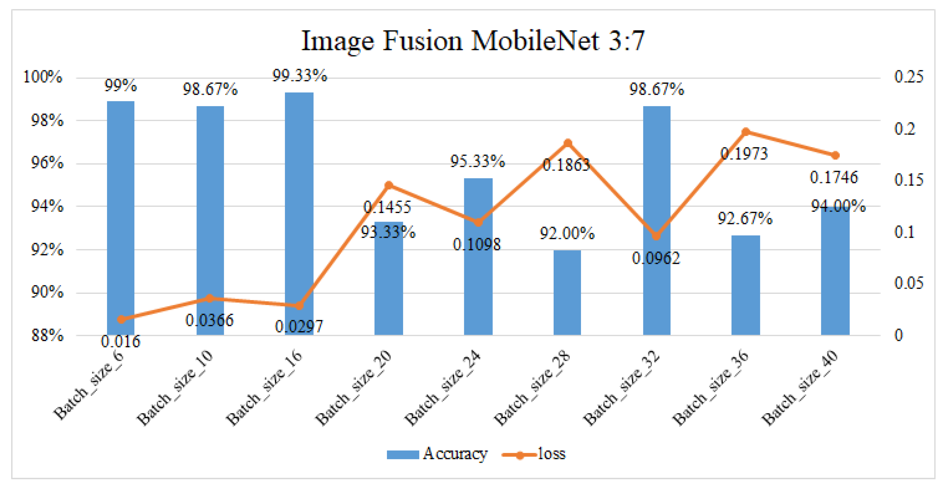 Sensors 23 04159 g013