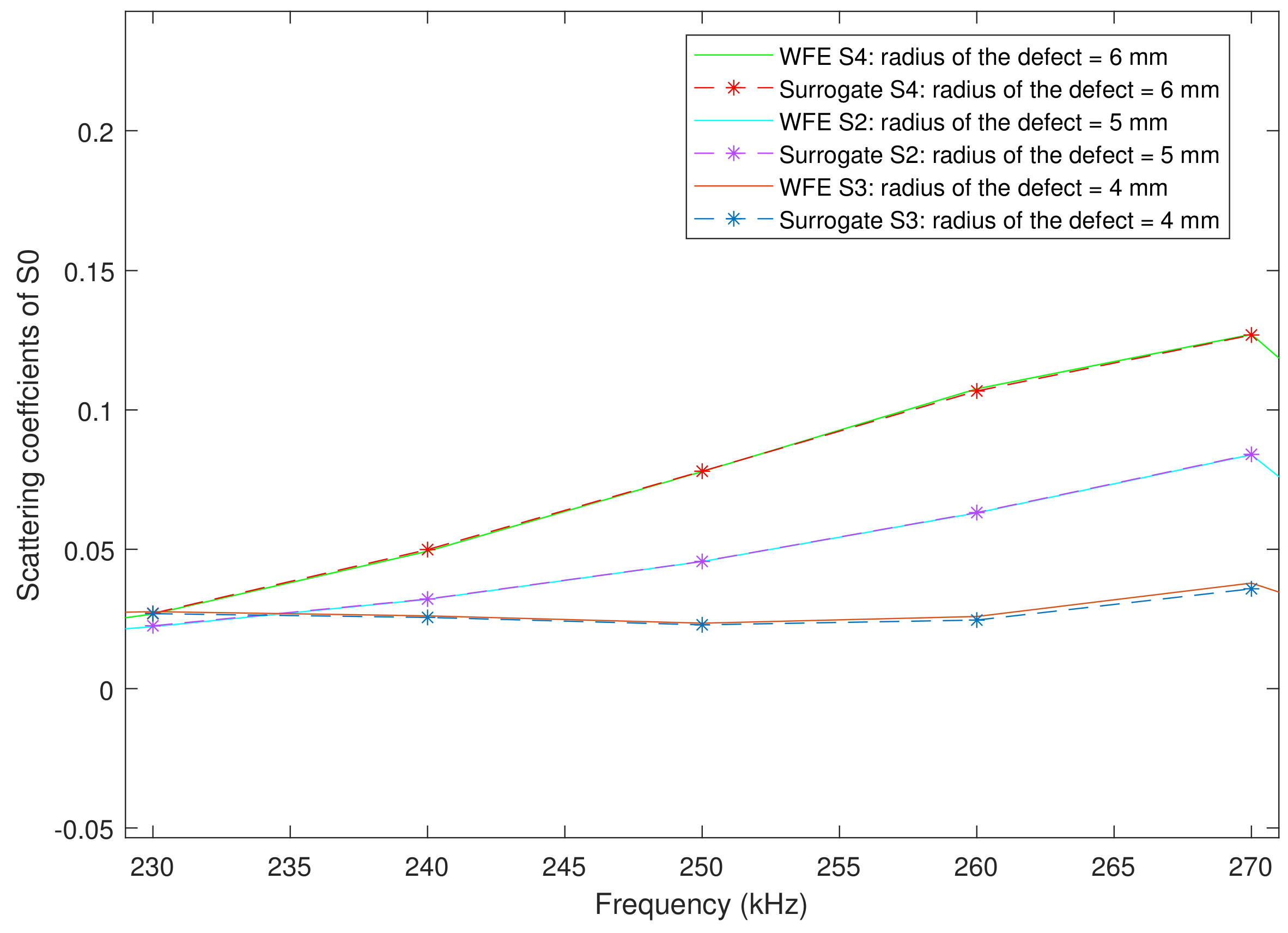 Sensors 23 04160 g007