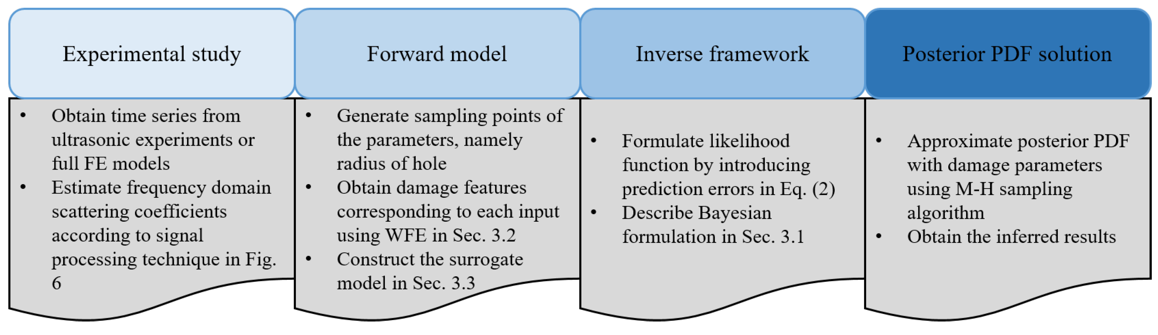 Sensors 23 04160 g008