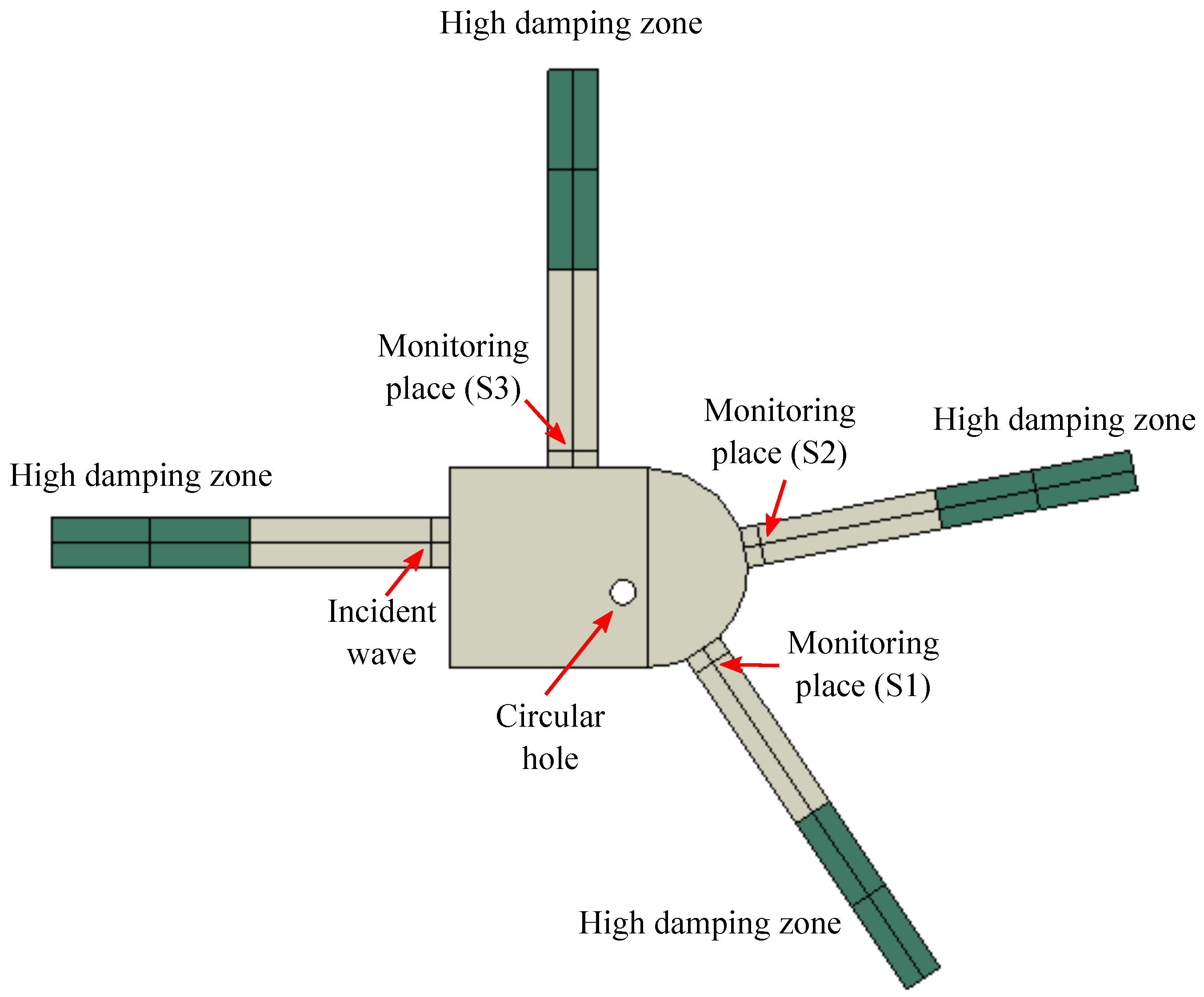 Sensors 23 04160 g009