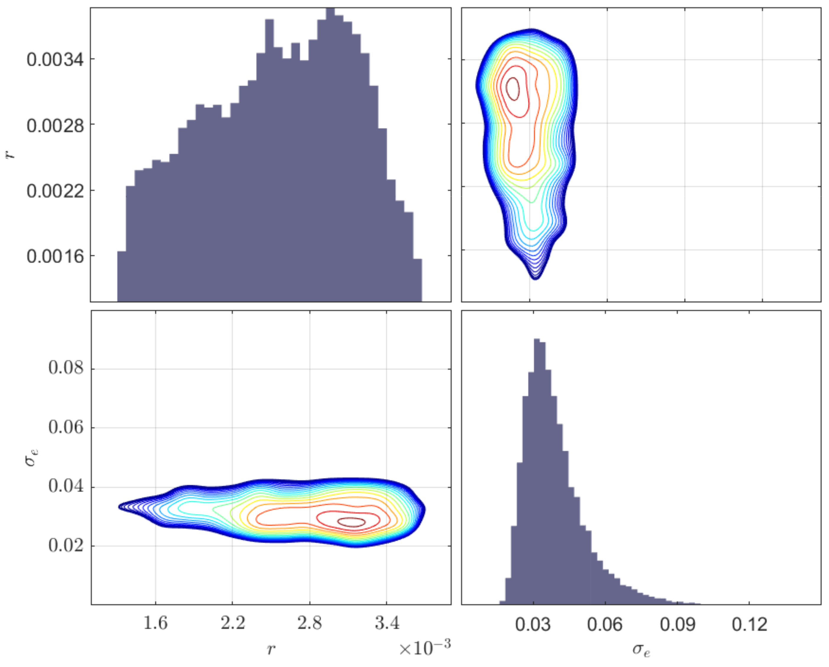 Sensors 23 04160 g011