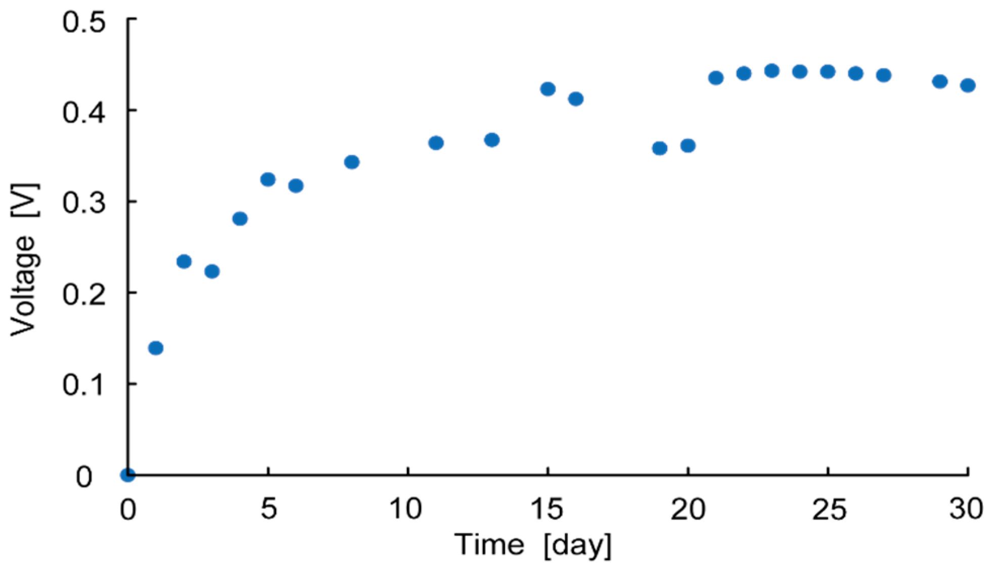 Sensors 23 04162 g005
