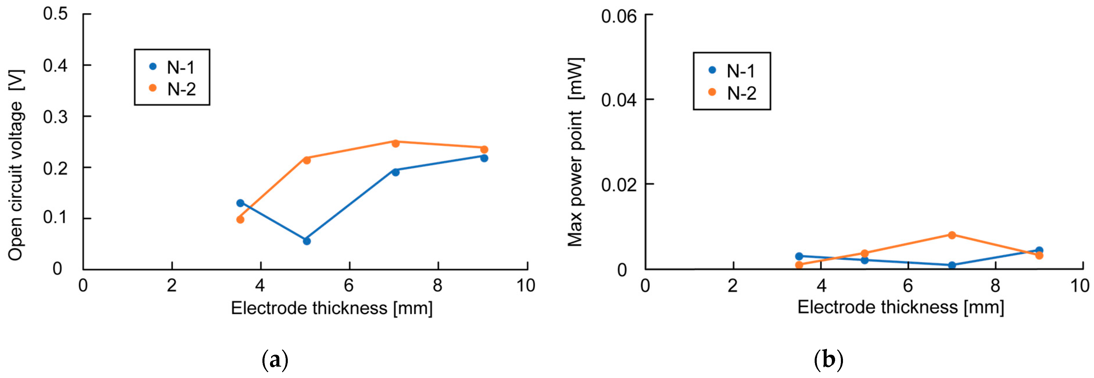 Sensors 23 04162 g007