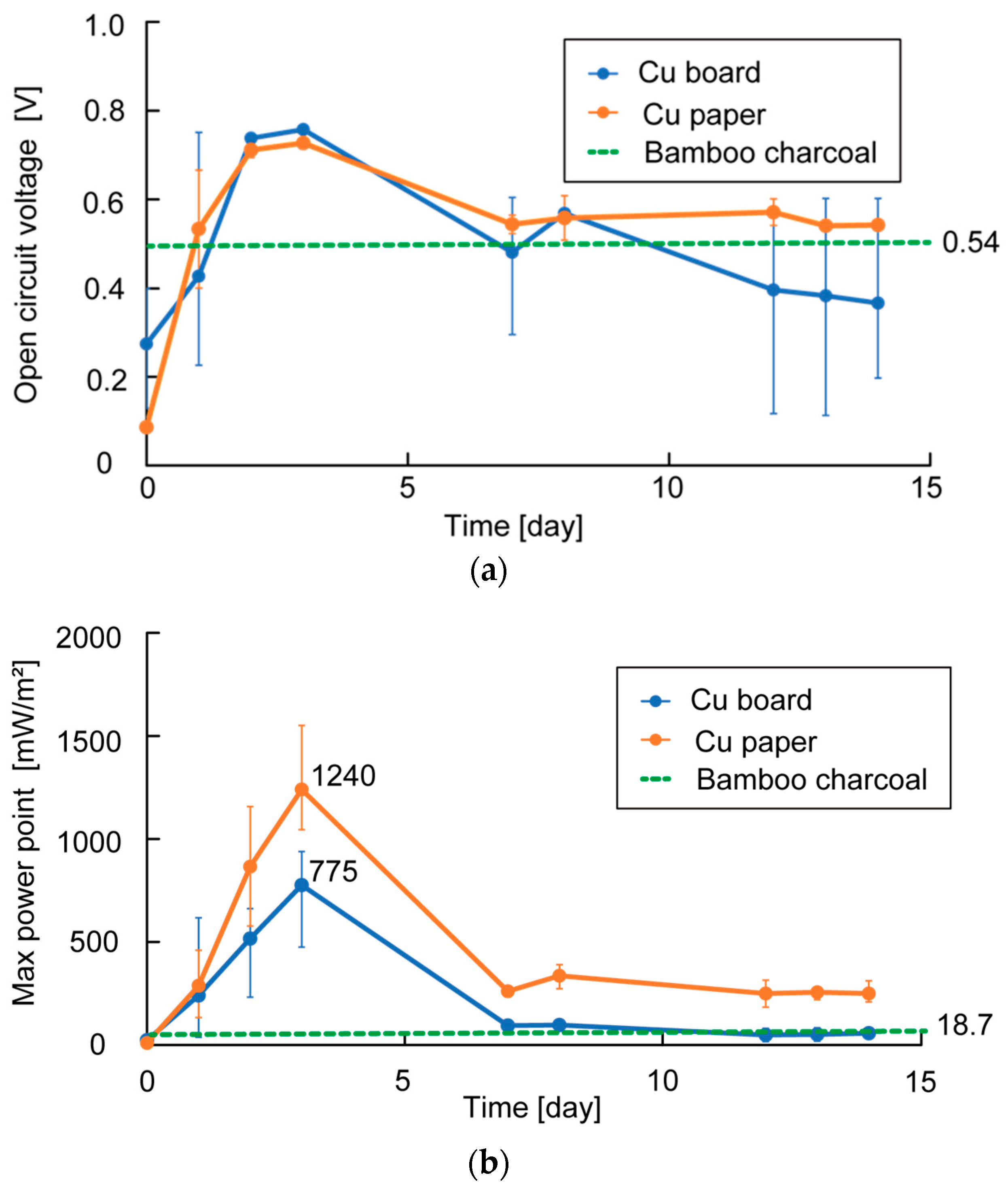 Sensors 23 04162 g011