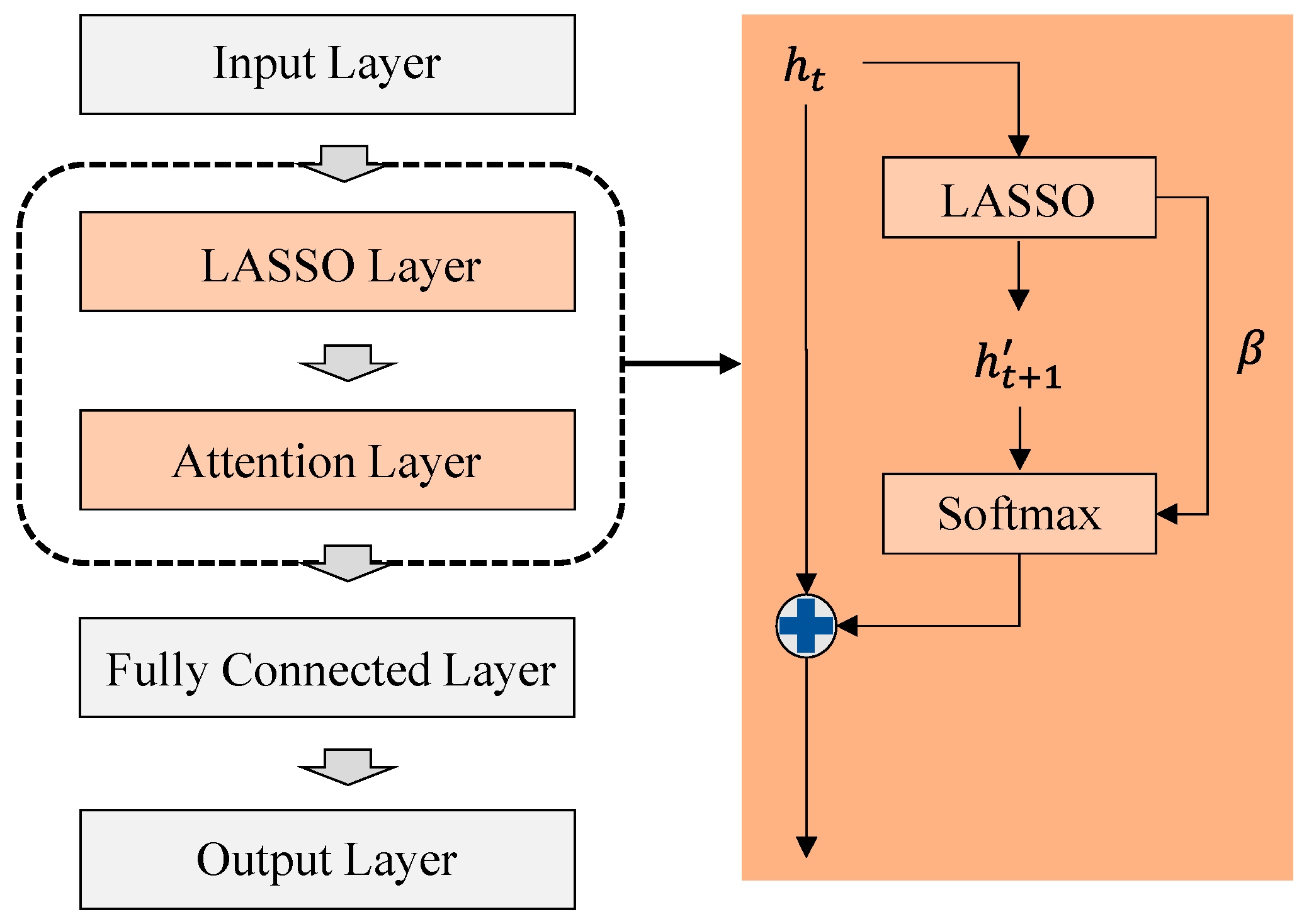 Sensors 23 04166 g003 Sensors 23 04166 g003