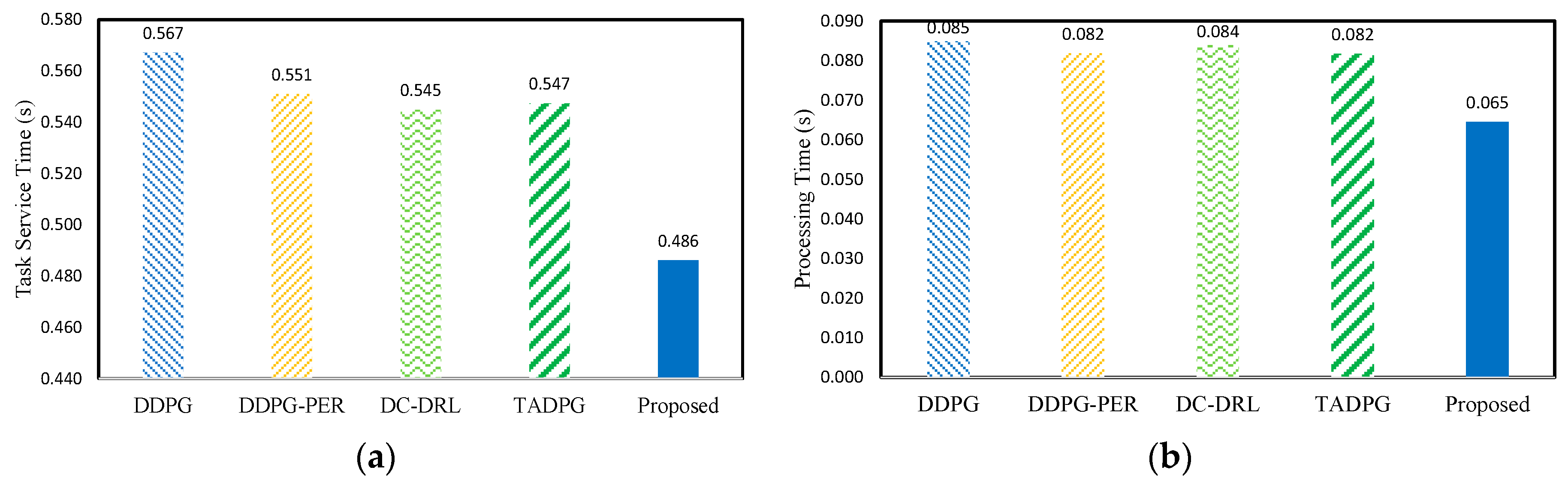 Sensors 23 04166 g008a Sensors 23 04166 g008a