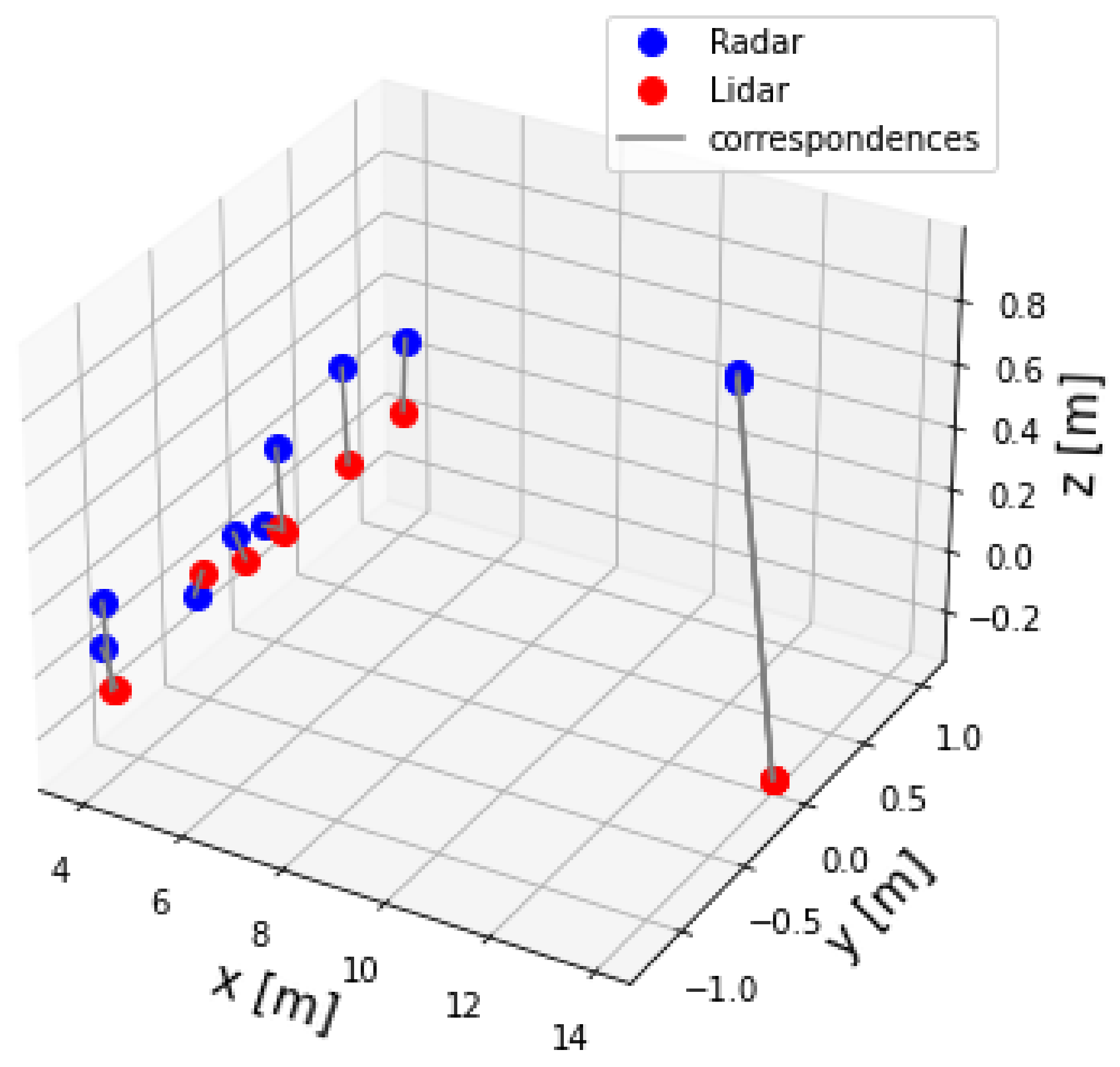 Sensors 23 04167 g012
