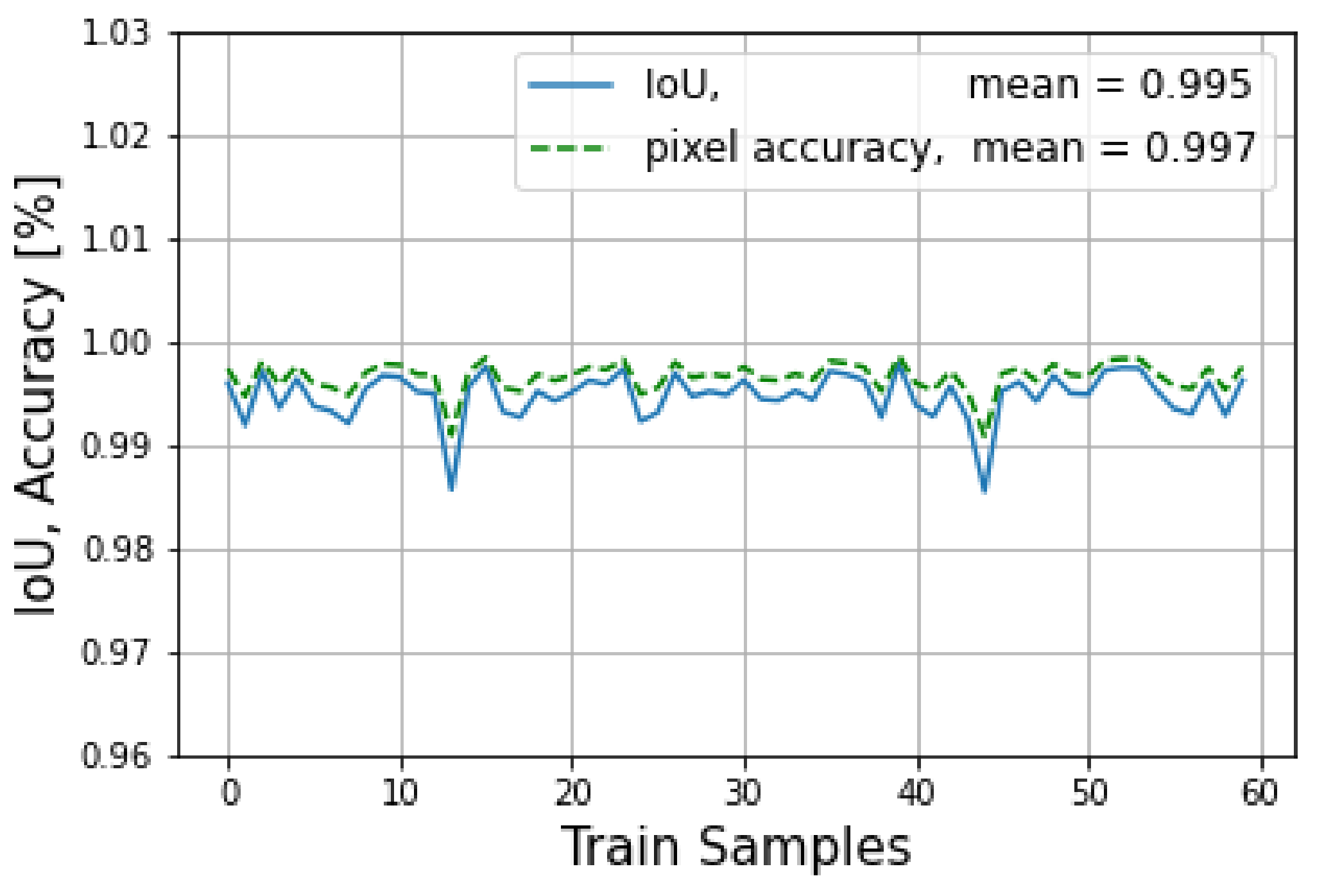 Sensors 23 04167 g021