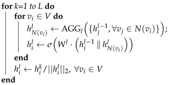 Sensors 23 04168 i001