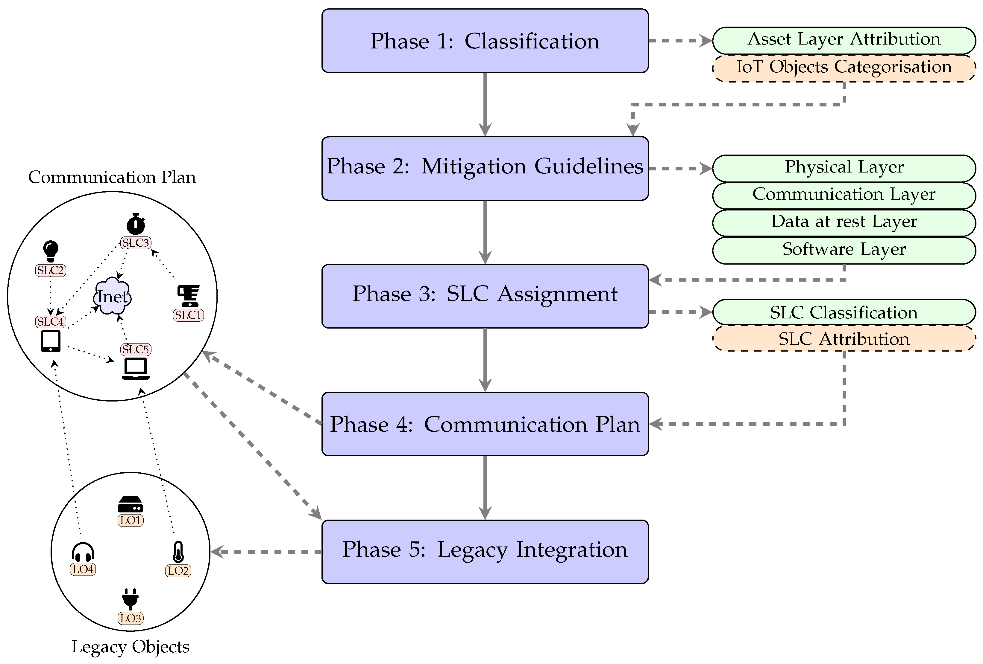 Sensors 23 04174 g001