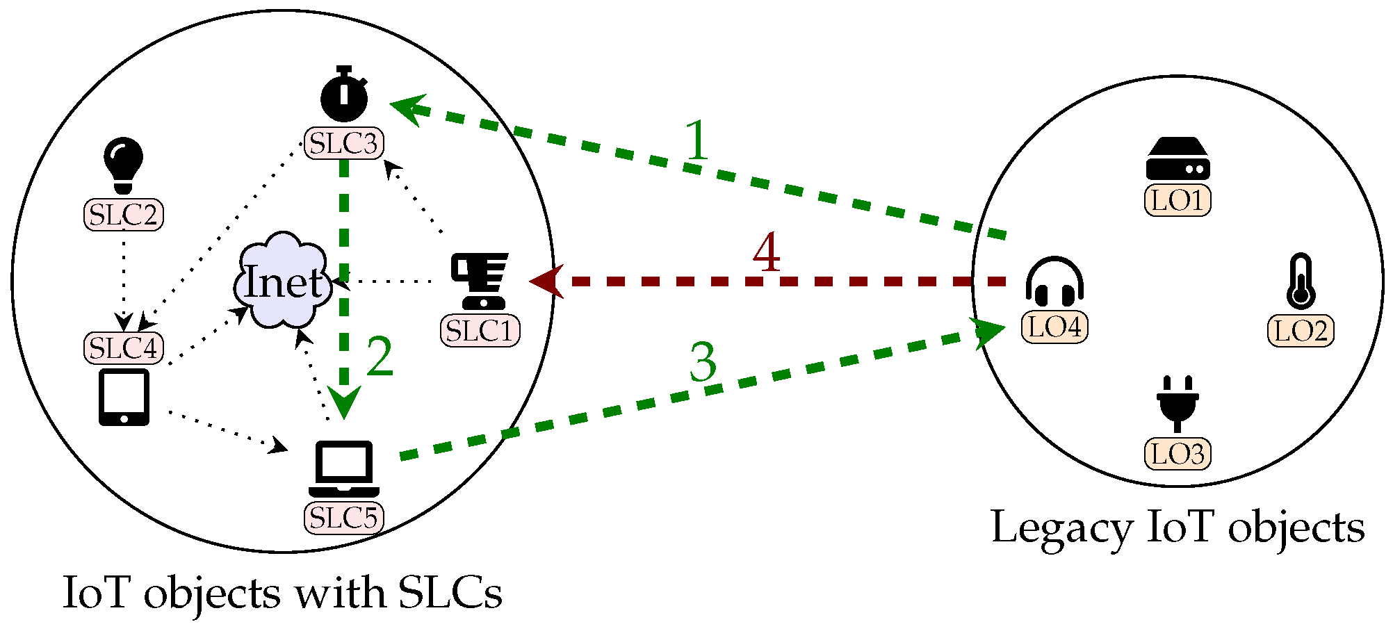 Sensors 23 04174 g002