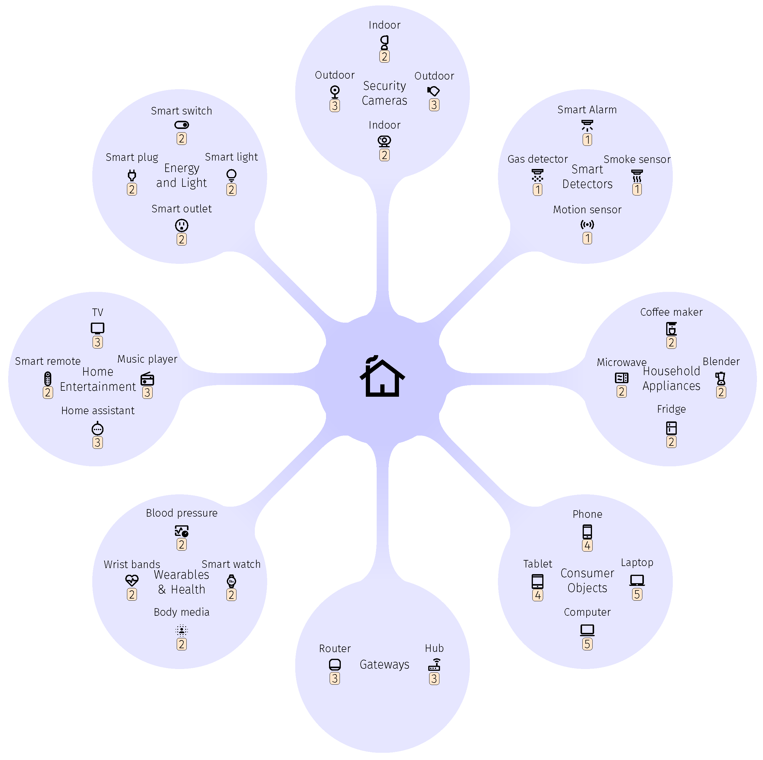 Sensors 23 04174 g003