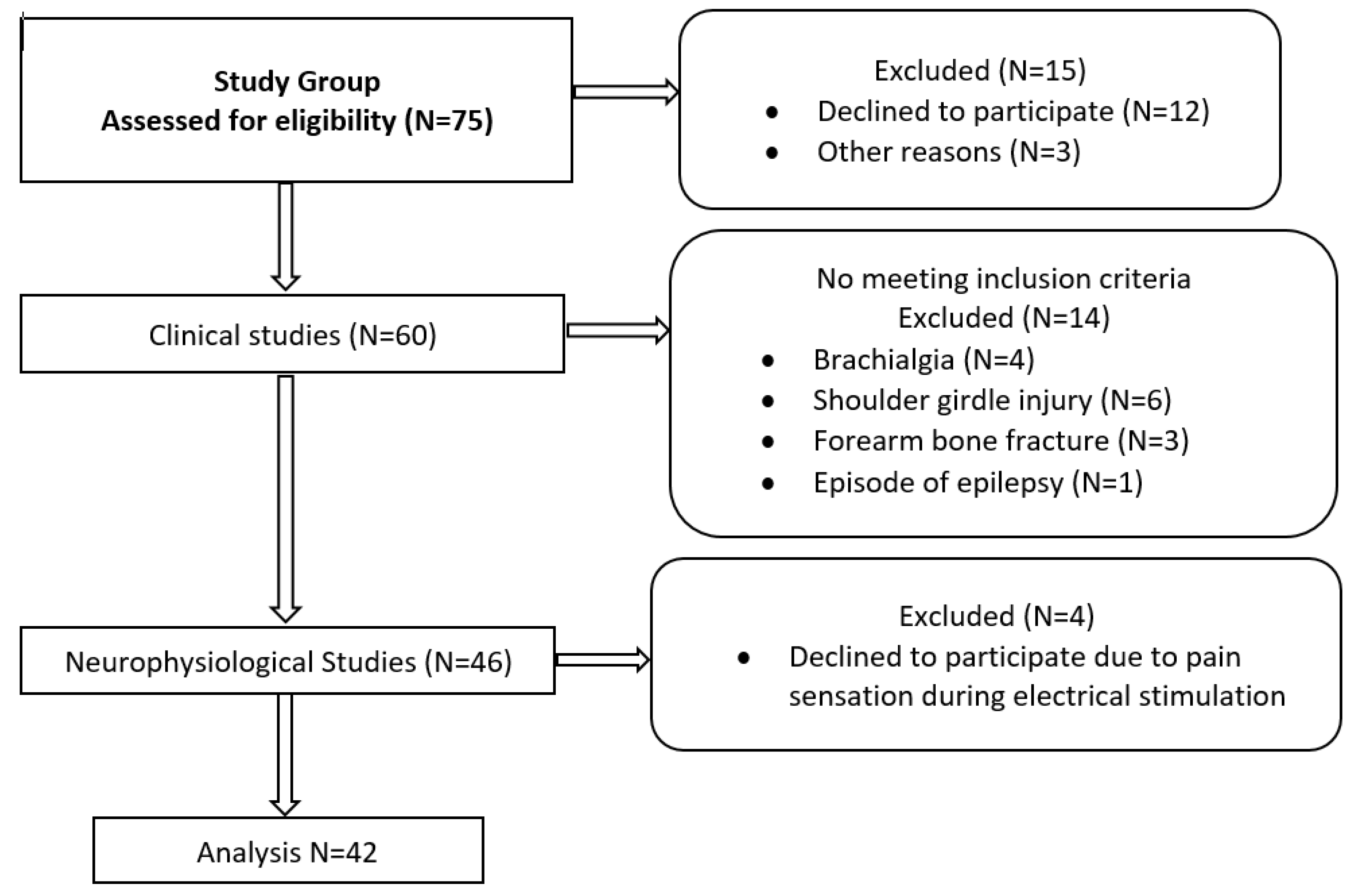 Sensors 23 04175 g001