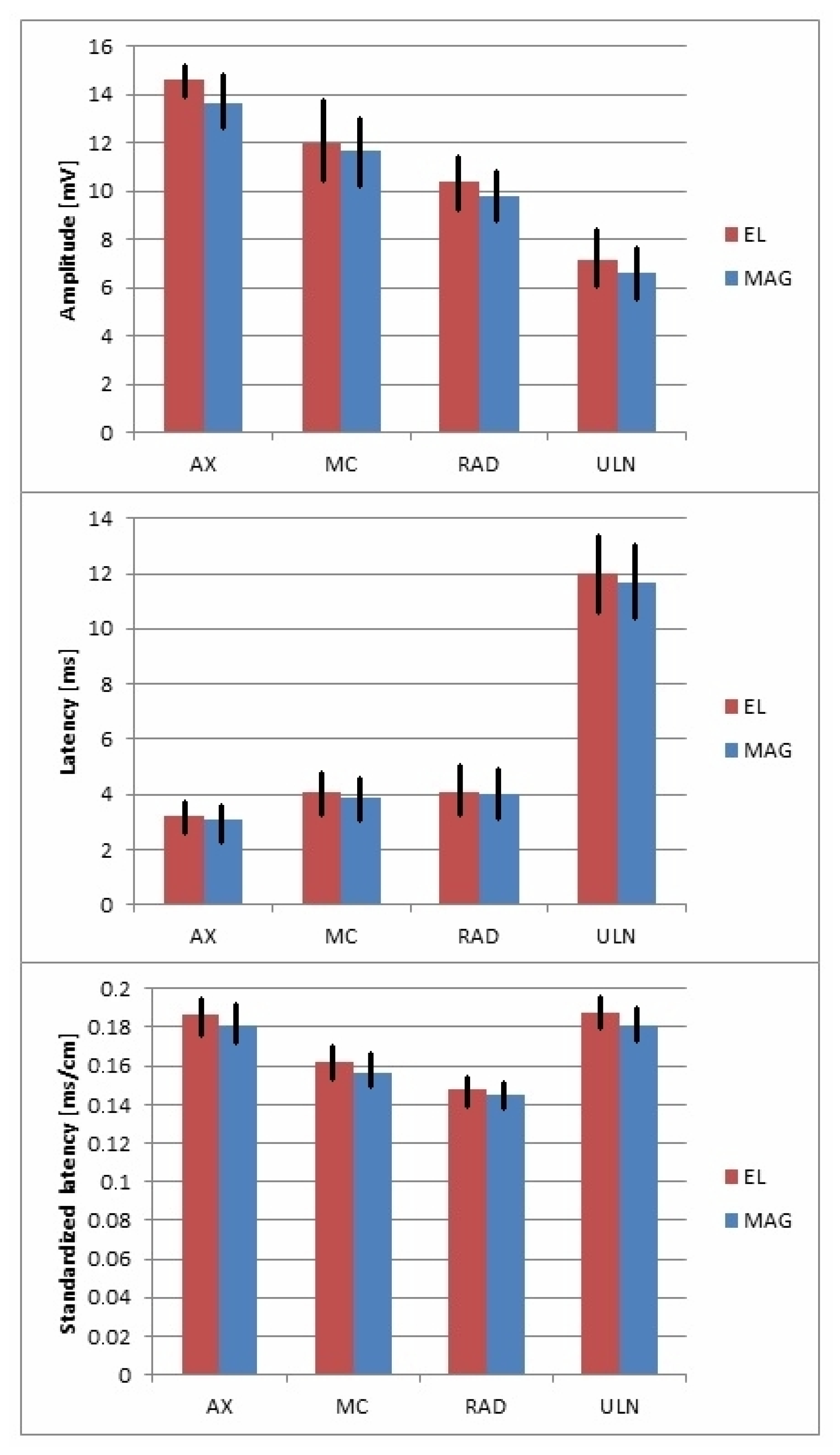 Sensors 23 04175 g003