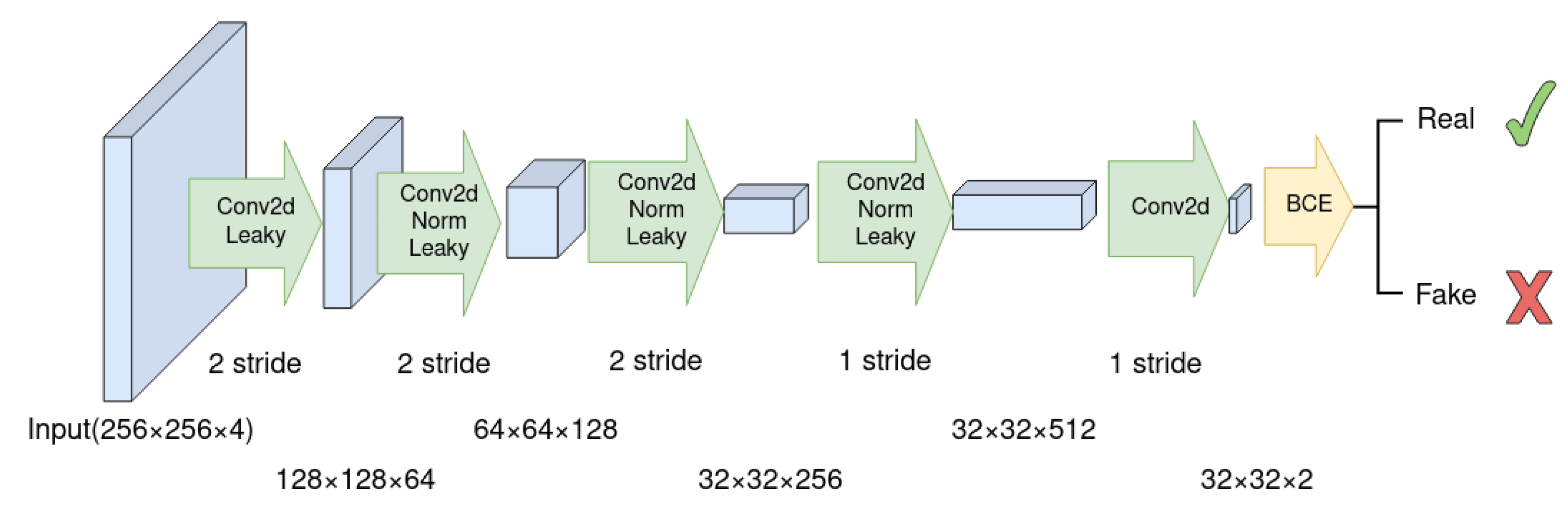 Sensors 23 04179 g002