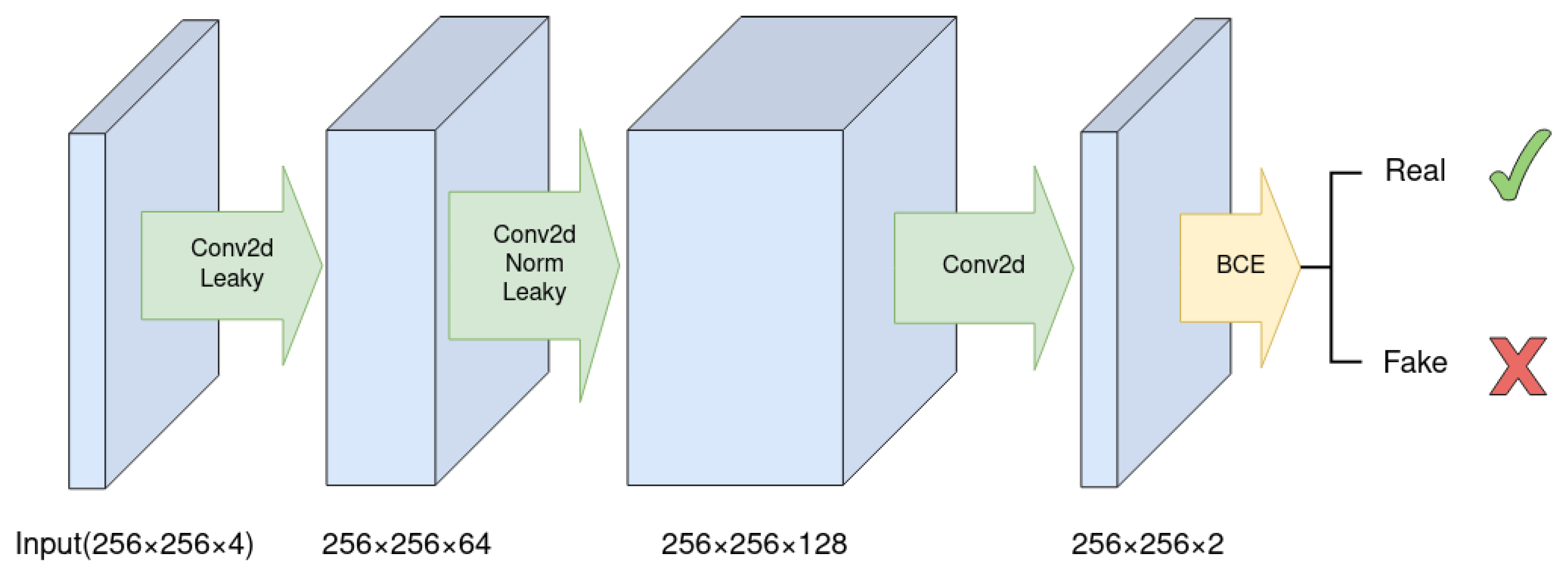 Sensors 23 04179 g003
