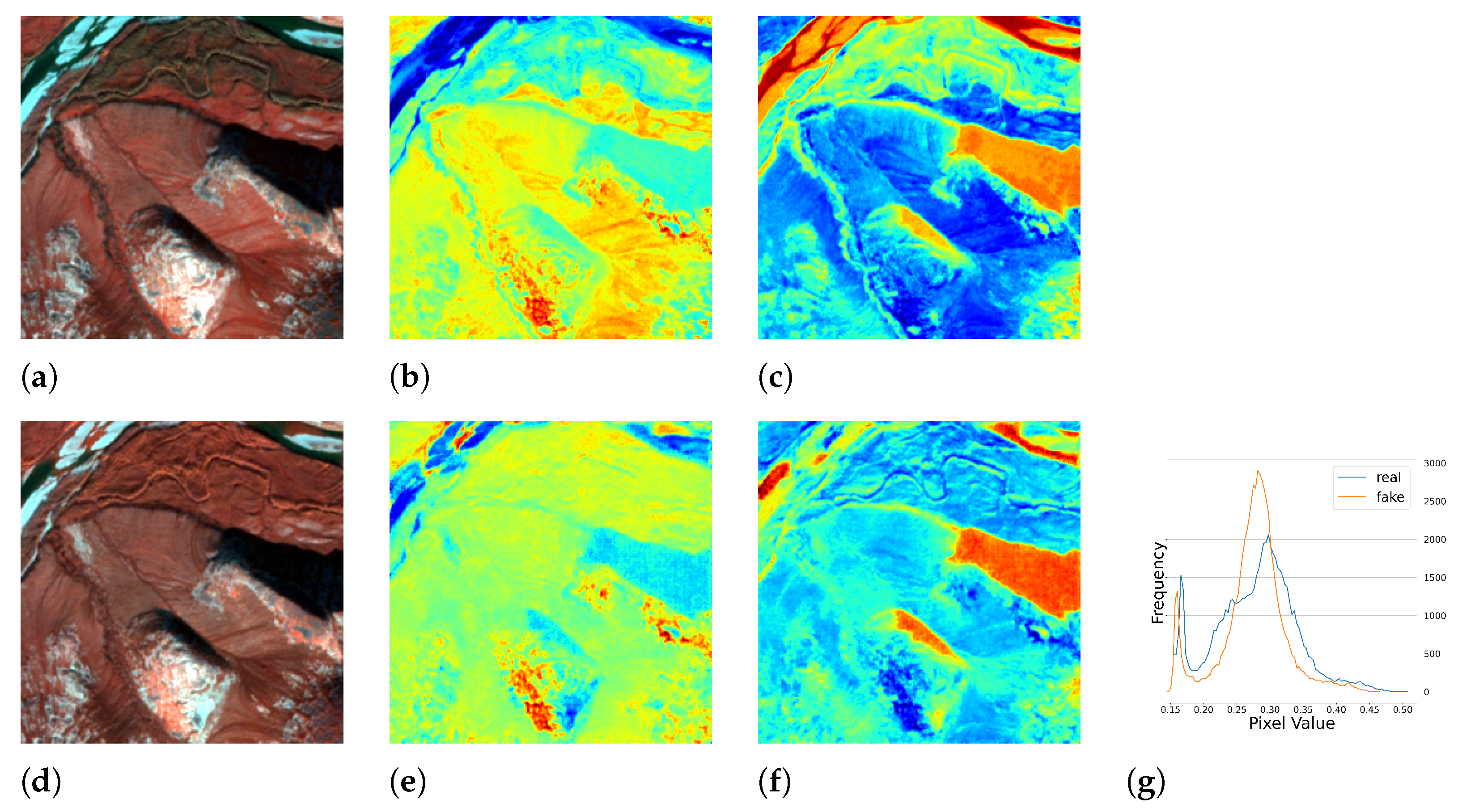 Sensors 23 04179 g007