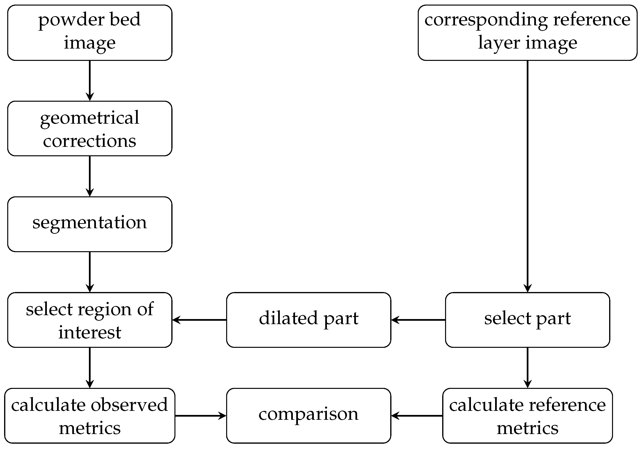 Sensors 23 04183 g002