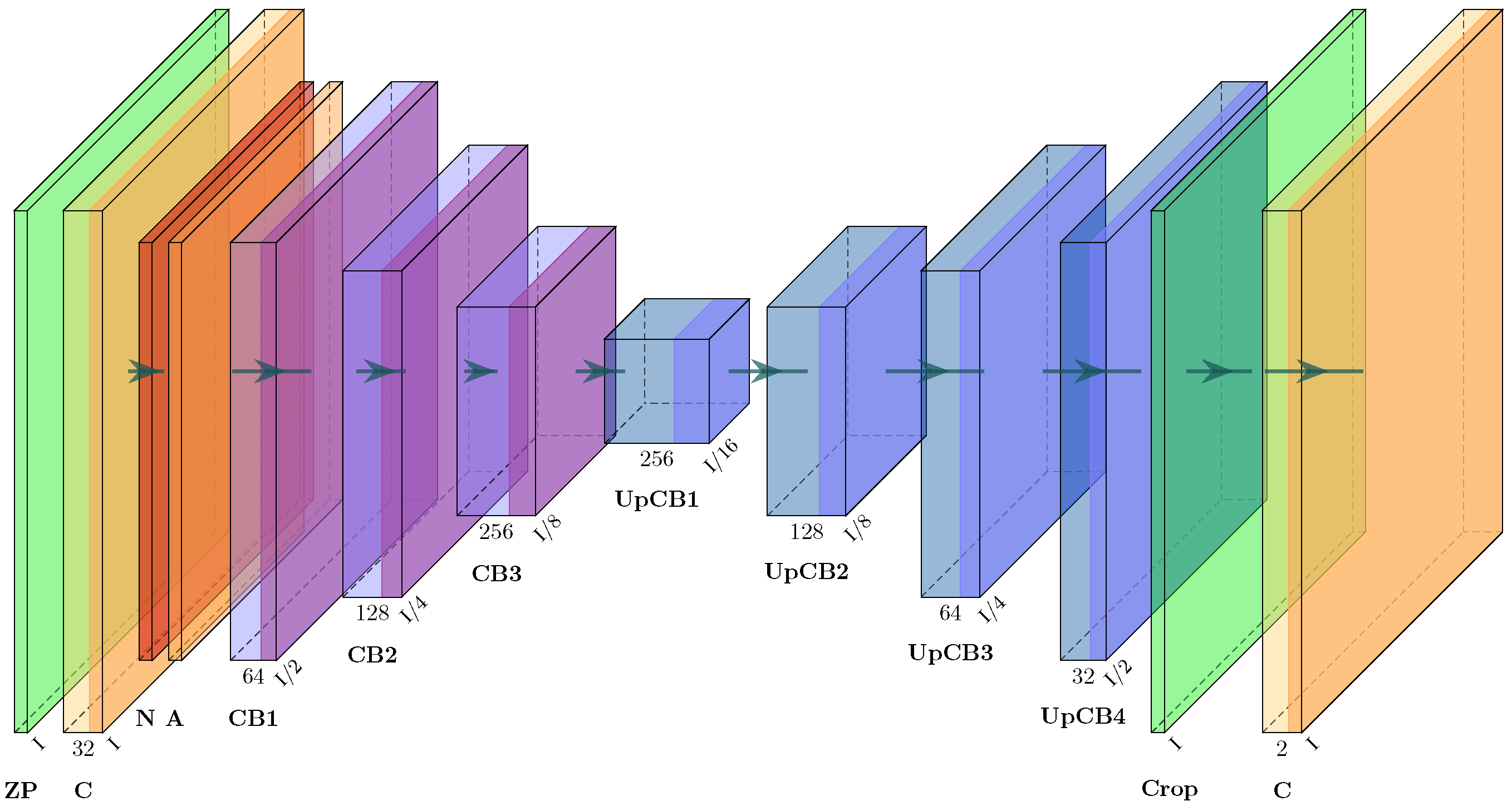 Sensors 23 04183 g004