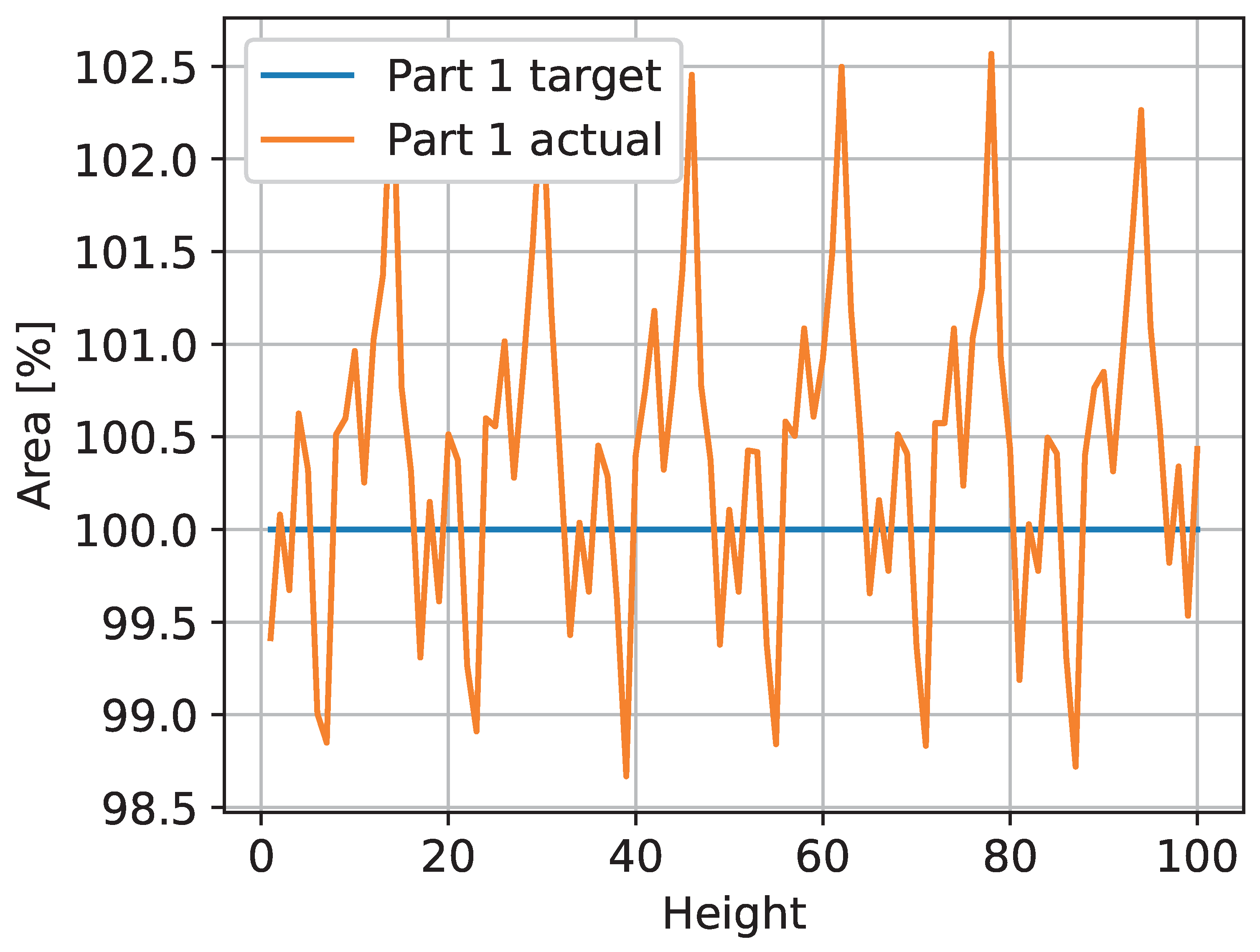 Sensors 23 04183 g007