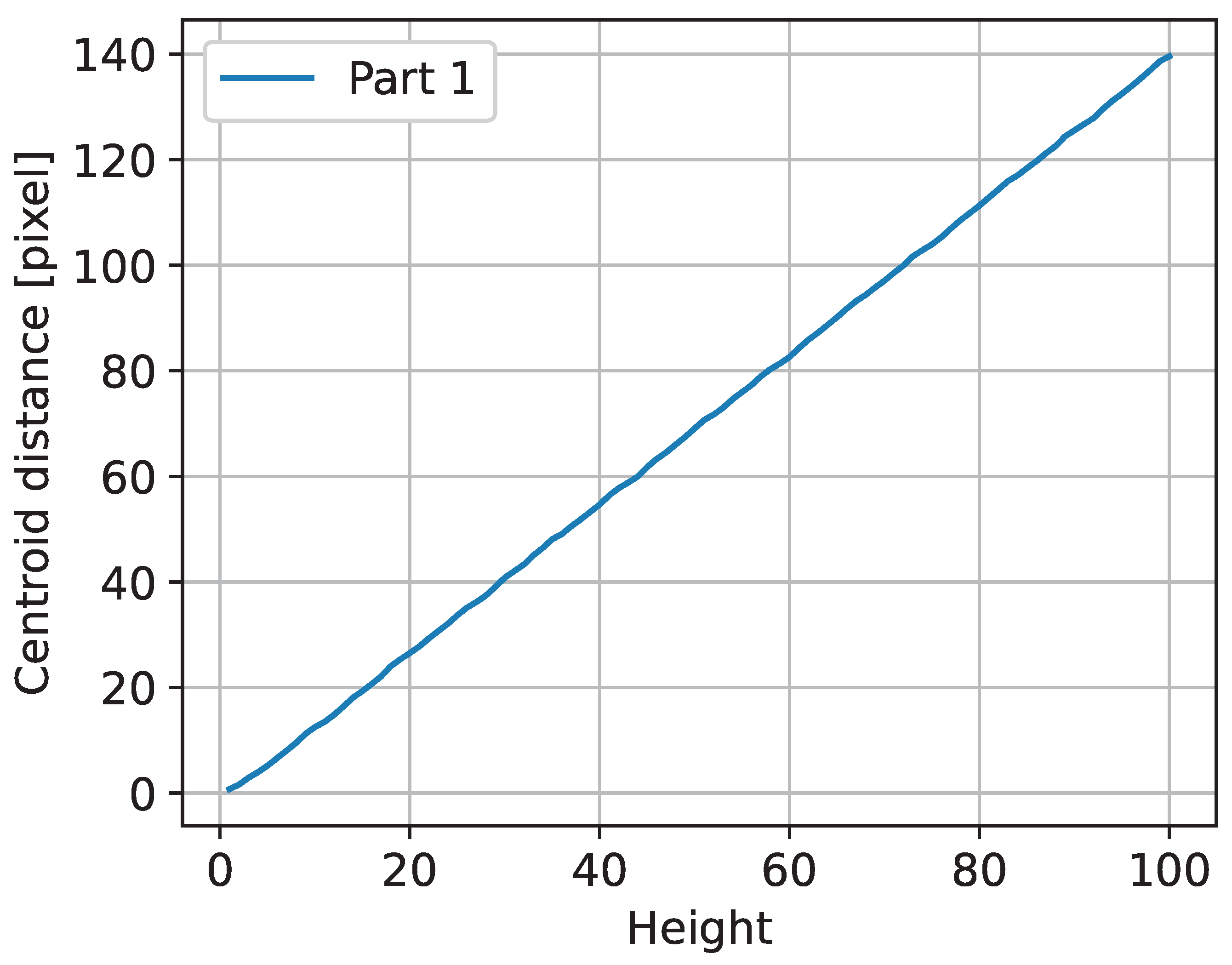 Sensors 23 04183 g008