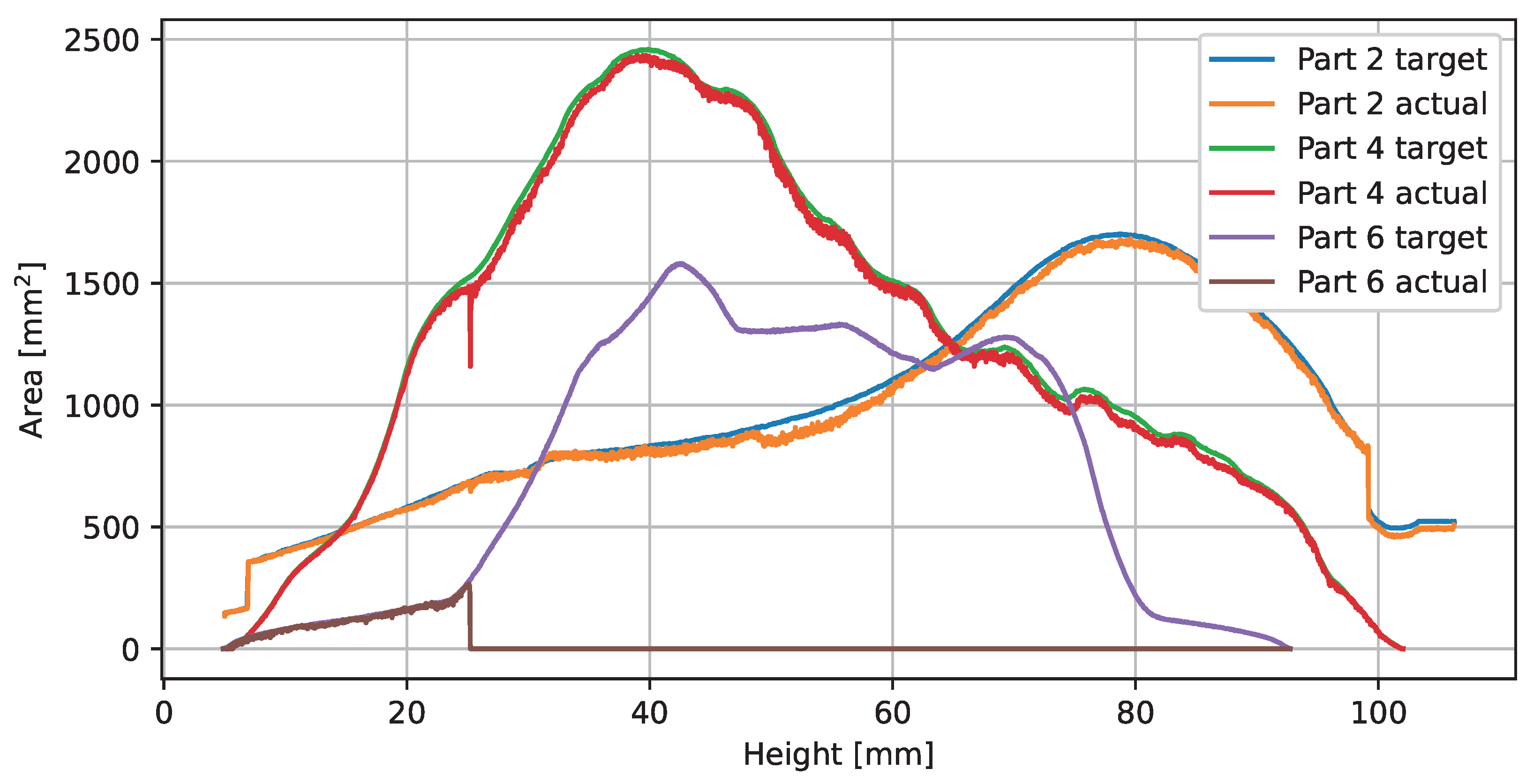 Sensors 23 04183 g010